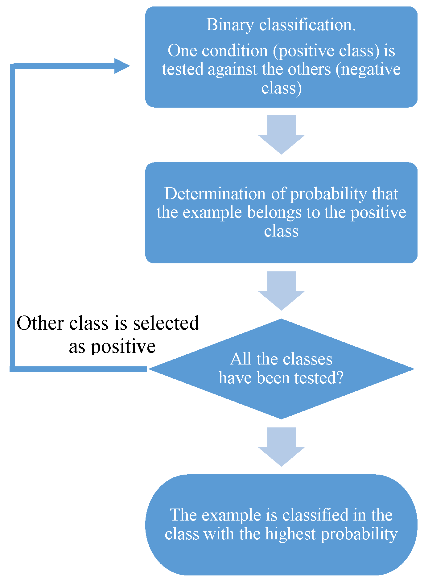 Energies 12 03392 g001