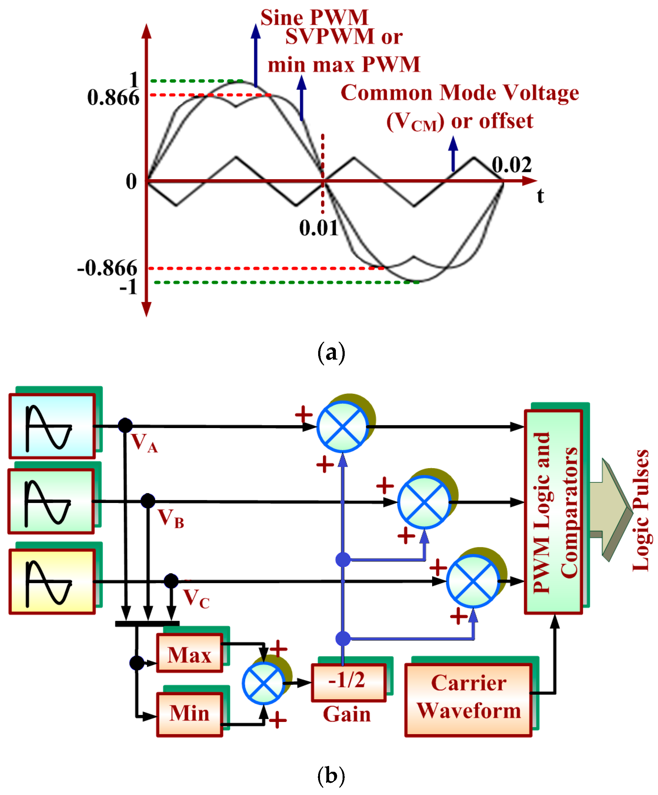 Energies 12 03395 g002