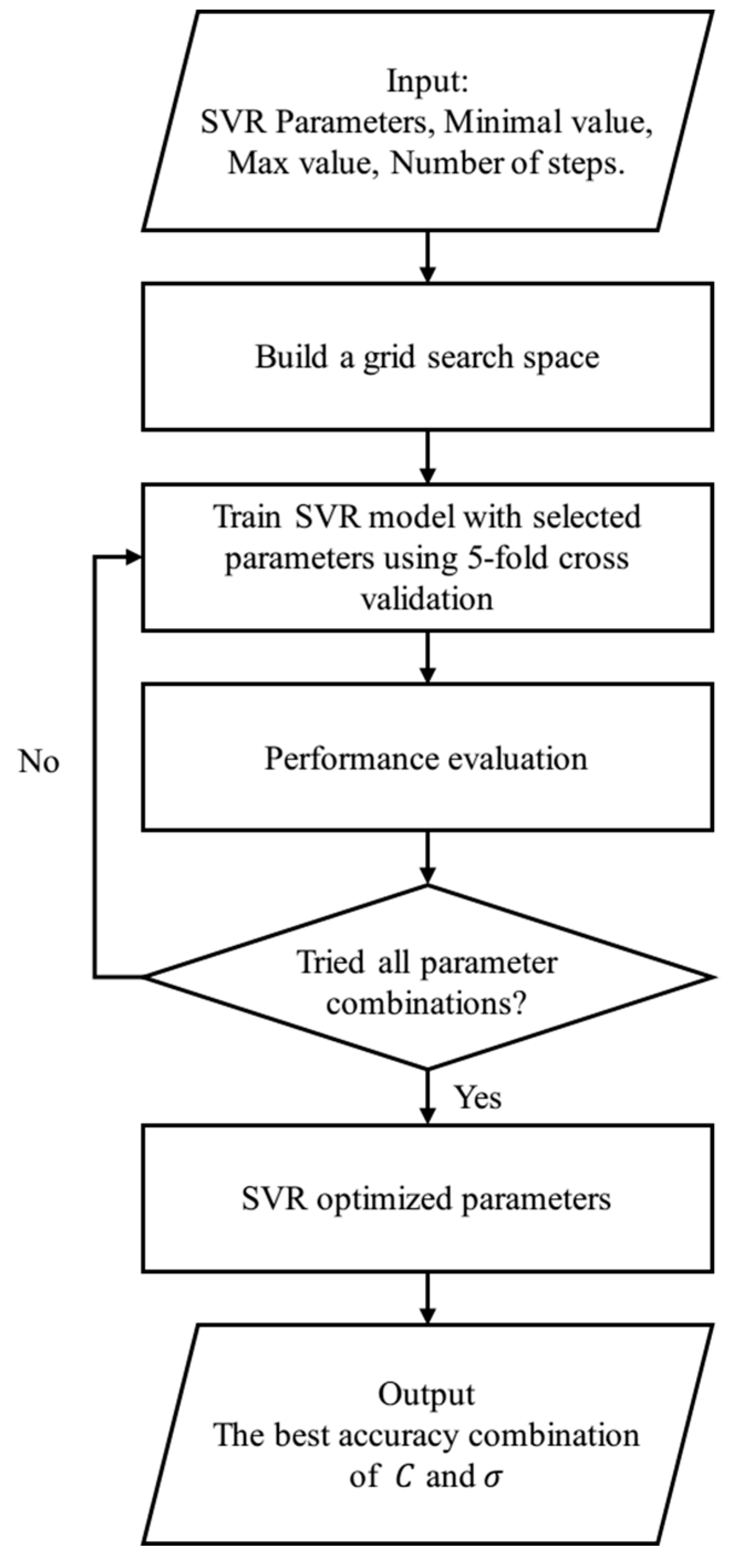 Energies 12 03396 g003 Energies 12 03396 g003