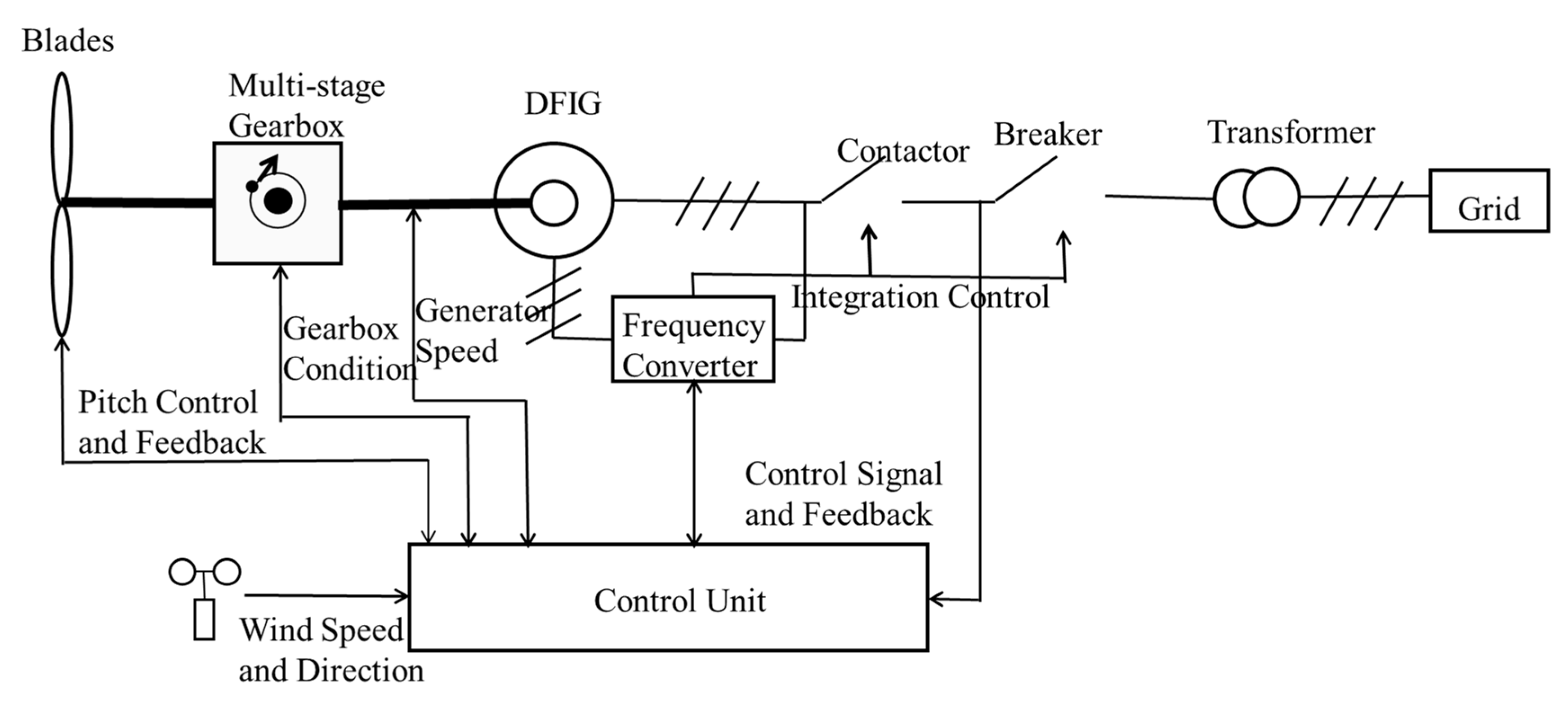 Energies 12 03396 g004 Energies 12 03396 g004