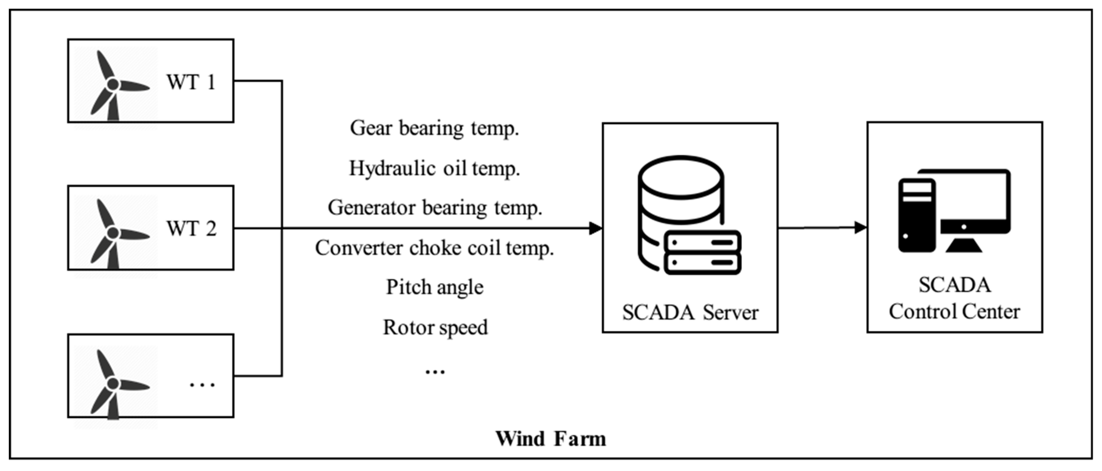 Energies 12 03396 g005 Energies 12 03396 g005