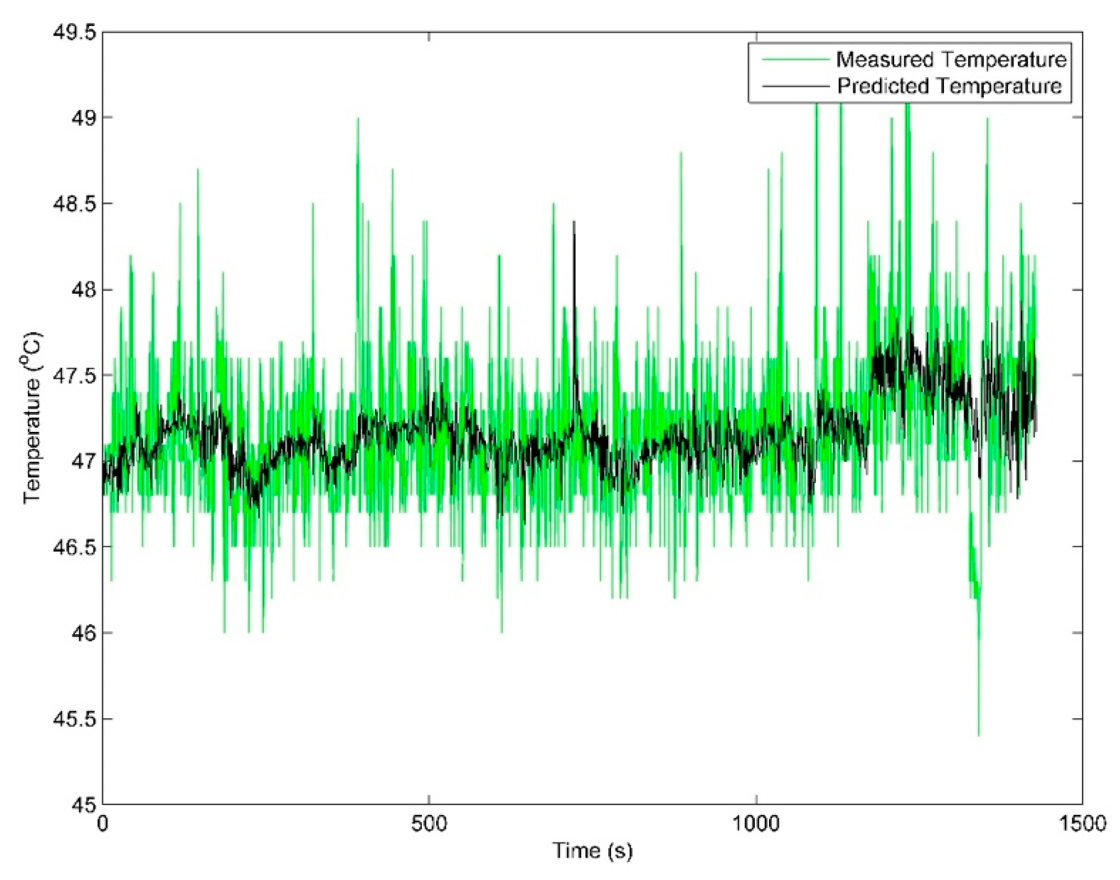 Energies 12 03396 g007 Energies 12 03396 g007
