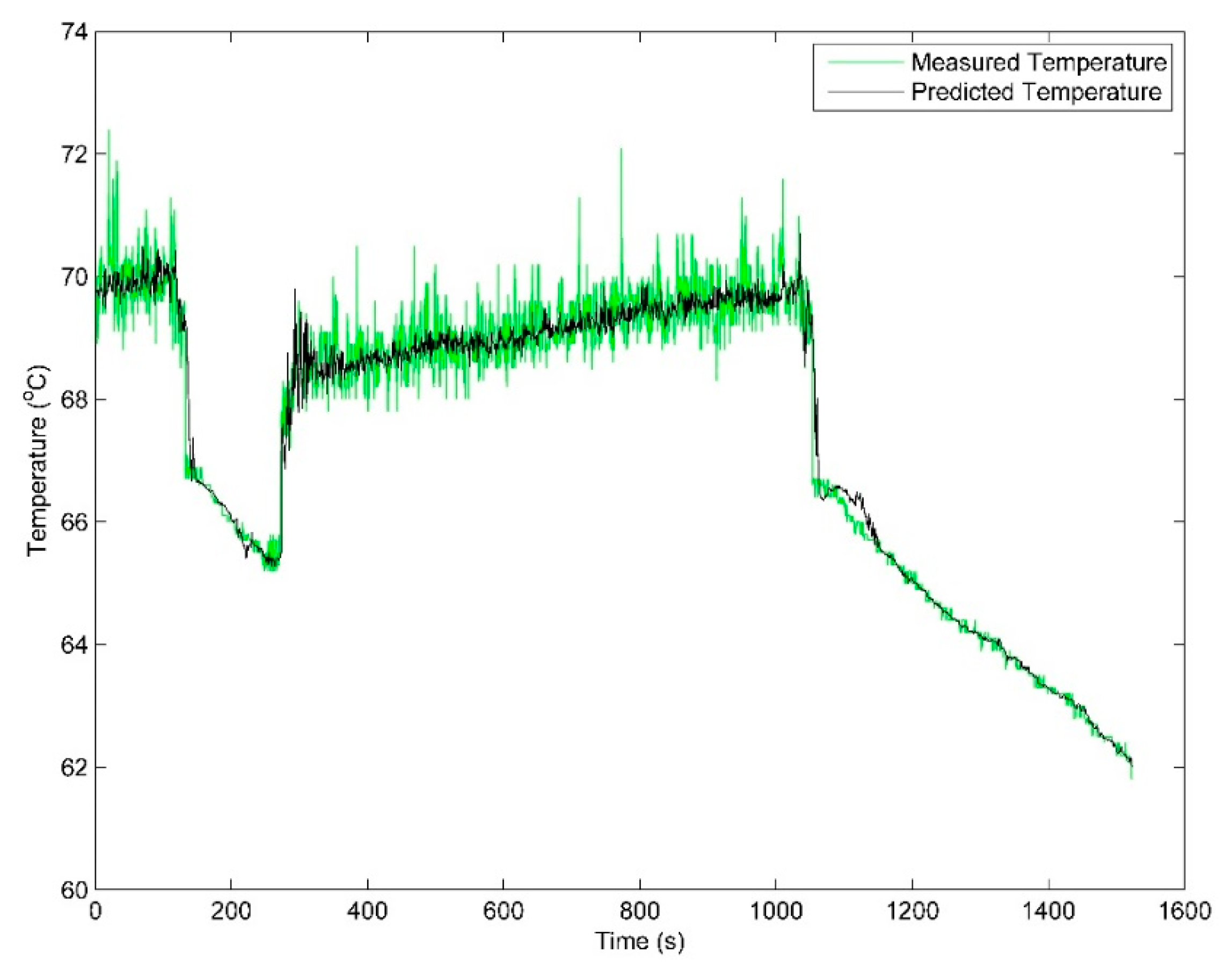 Energies 12 03396 g009 Energies 12 03396 g009