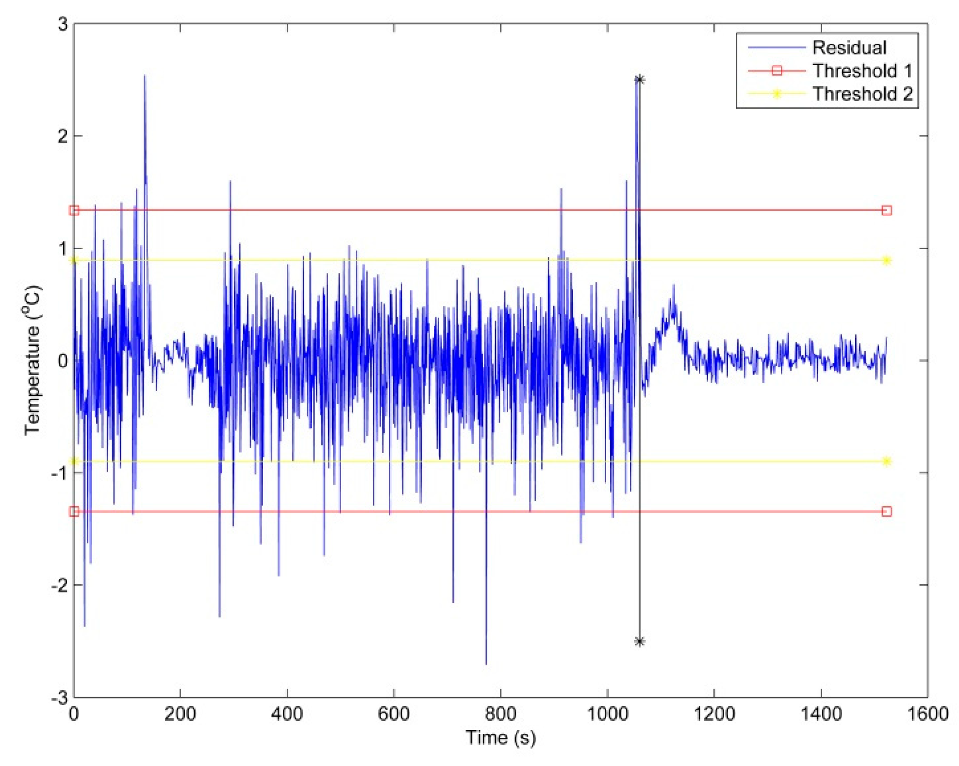 Energies 12 03396 g010 Energies 12 03396 g010