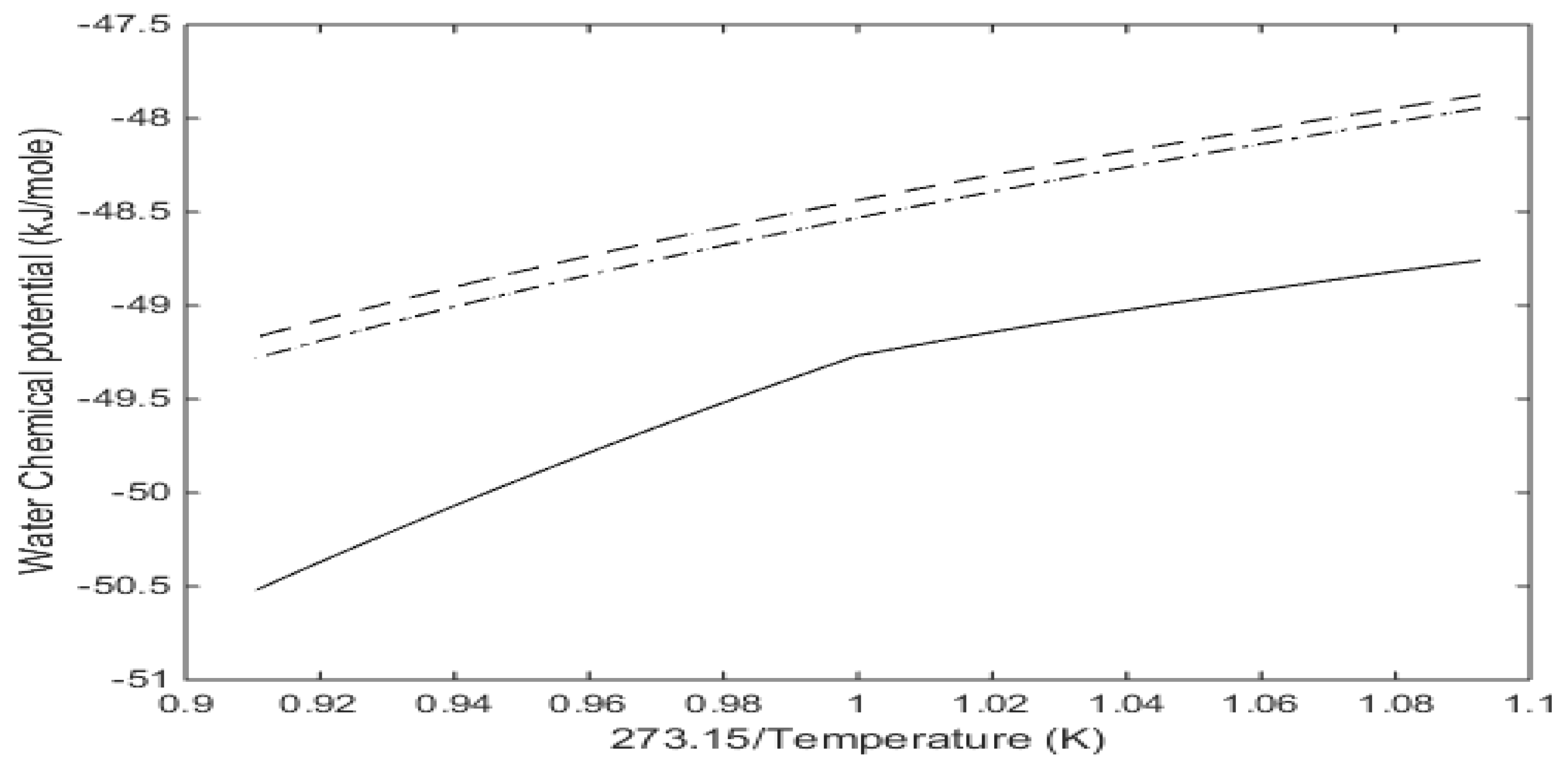 Energies 12 03399 g001