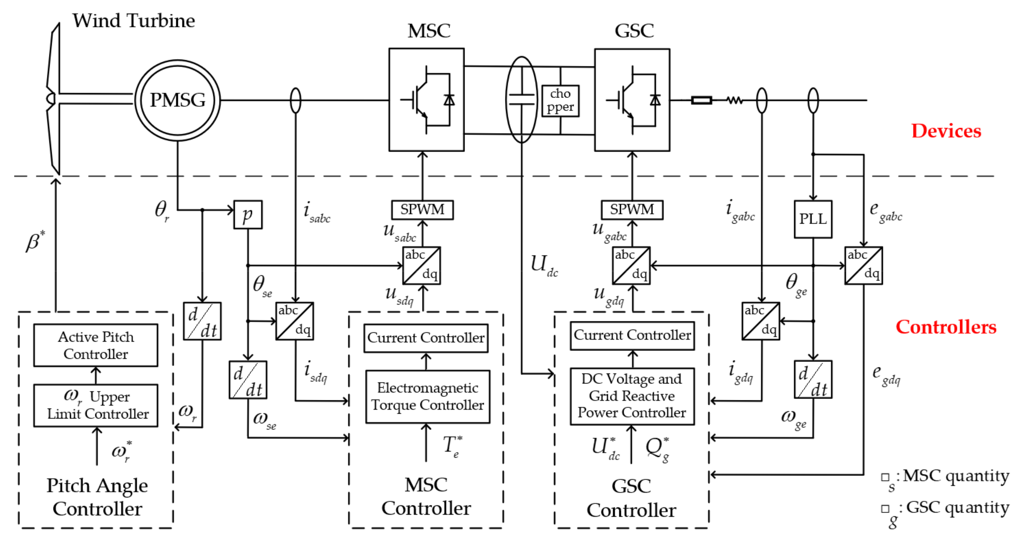 Energies 12 03400 g002 Energies 12 03400 g002