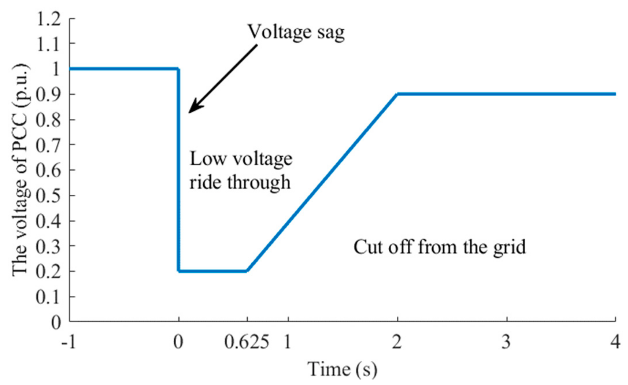 Energies 12 03400 g006 Energies 12 03400 g006