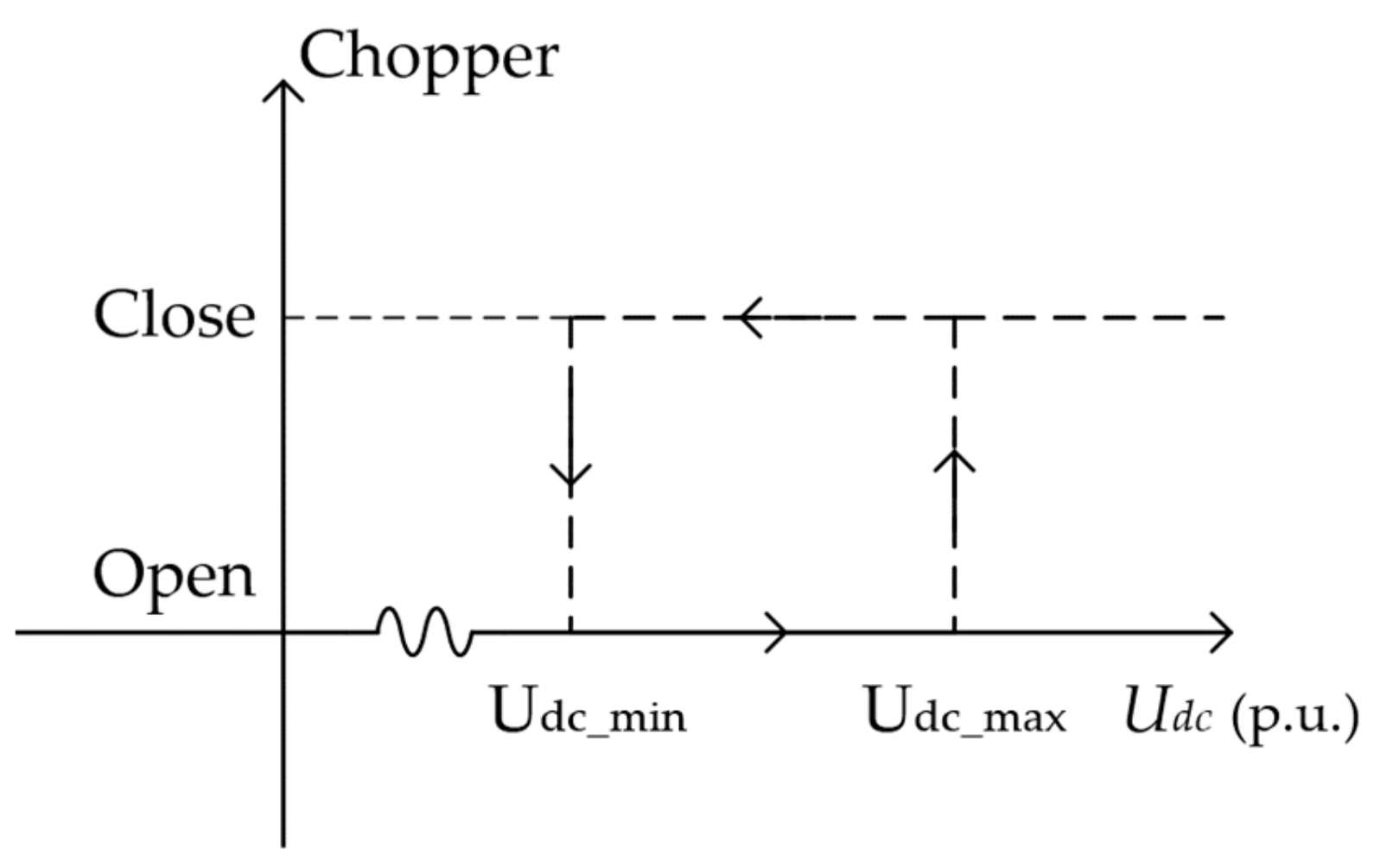 Energies 12 03400 g008 Energies 12 03400 g008
