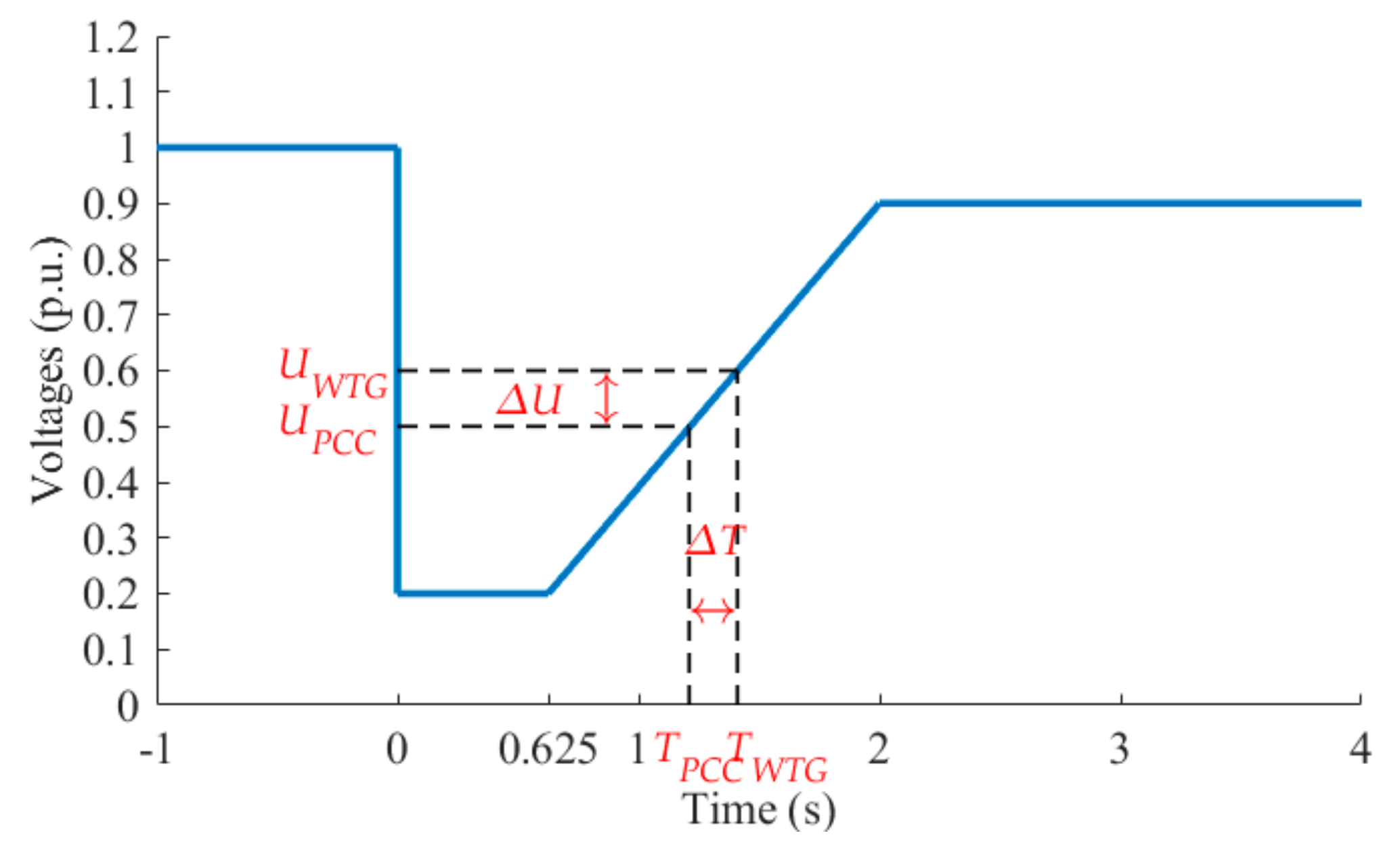 Energies 12 03400 g019 Energies 12 03400 g019