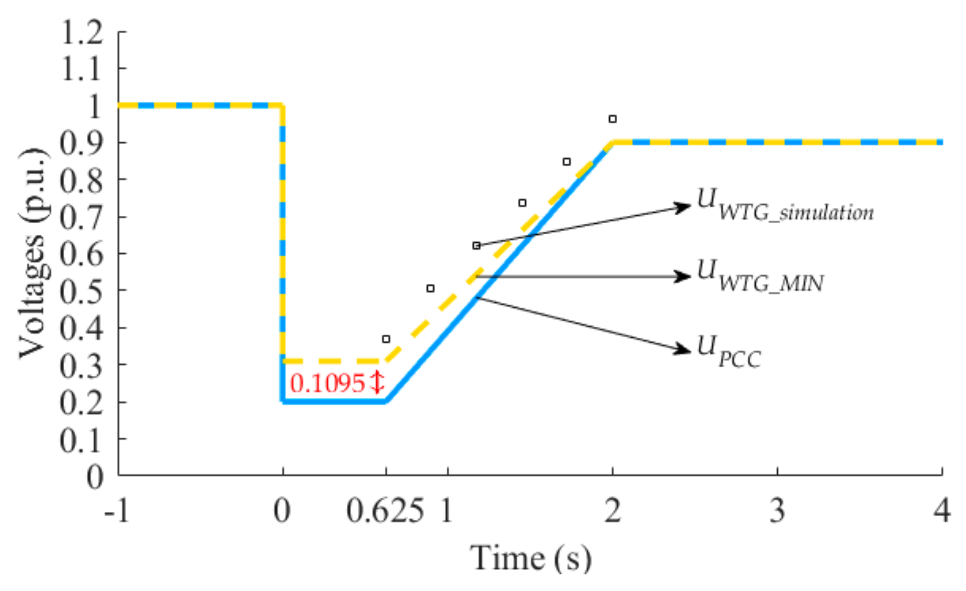 Energies 12 03400 g021 Energies 12 03400 g021