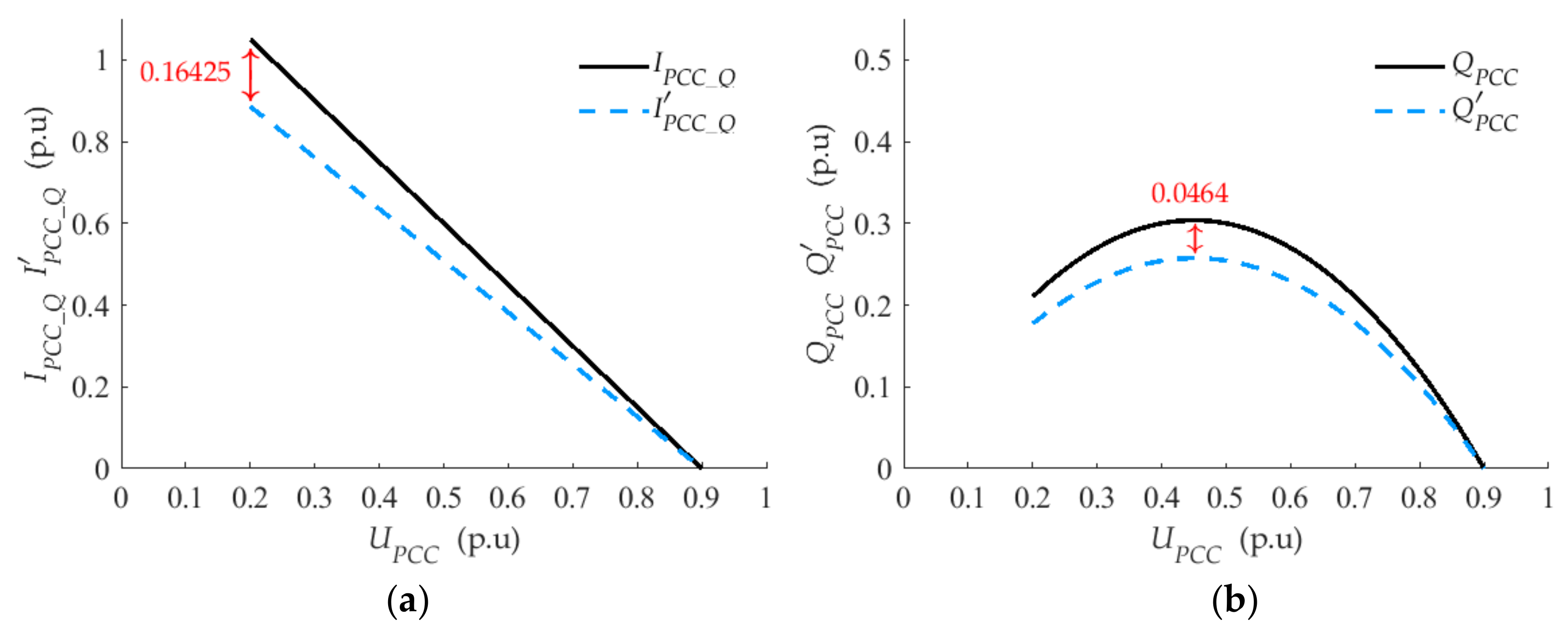 Energies 12 03400 g022 Energies 12 03400 g022