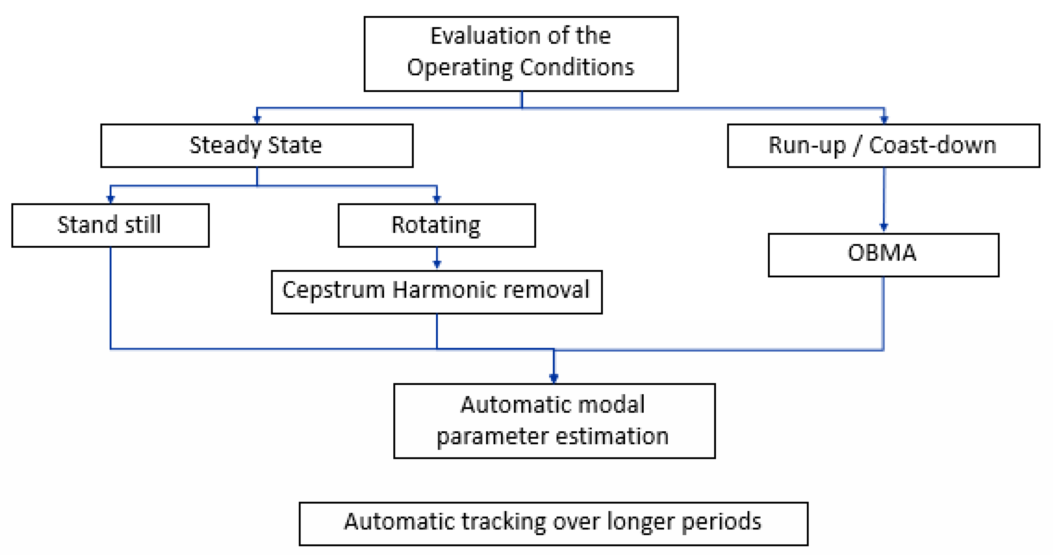Energies 12 03401 g001