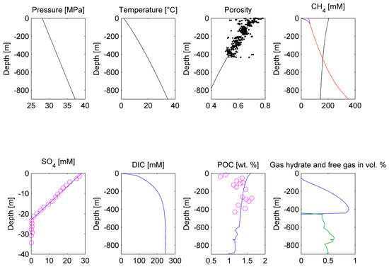Energies 12 03403 g005