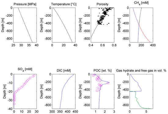 Energies 12 03403 g009