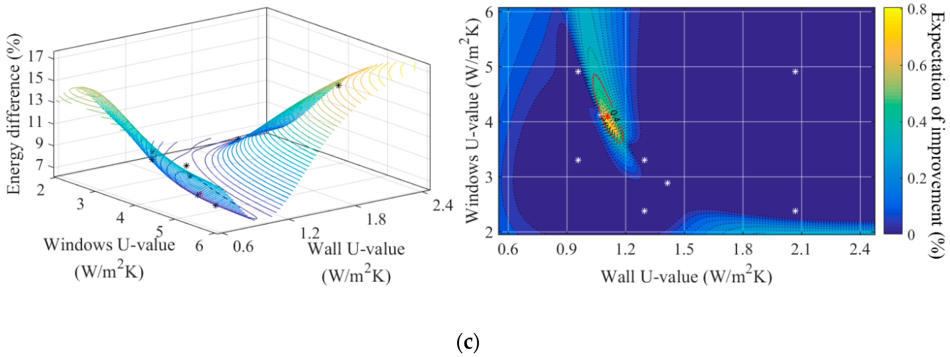 Energies 12 03408 g007b