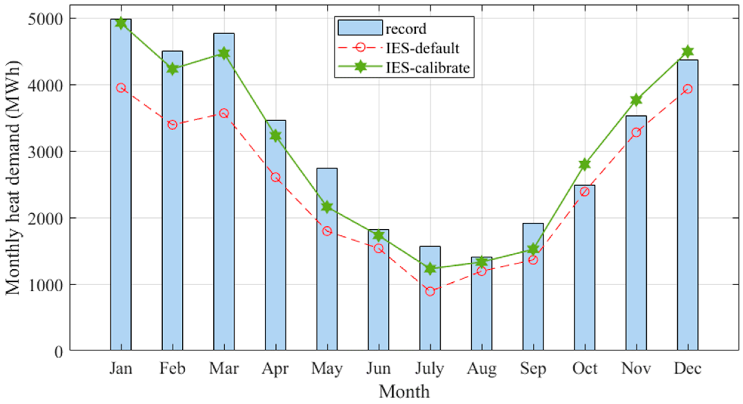 Energies 12 03408 g010