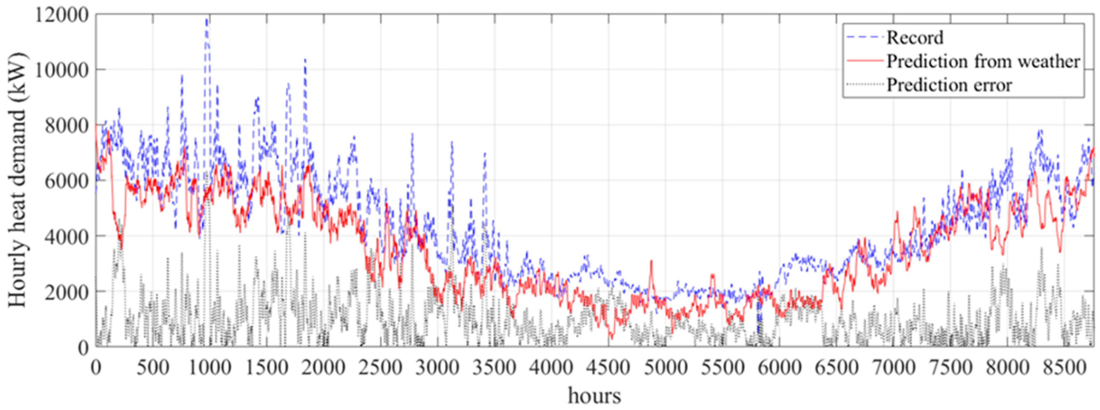 Energies 12 03408 g011
