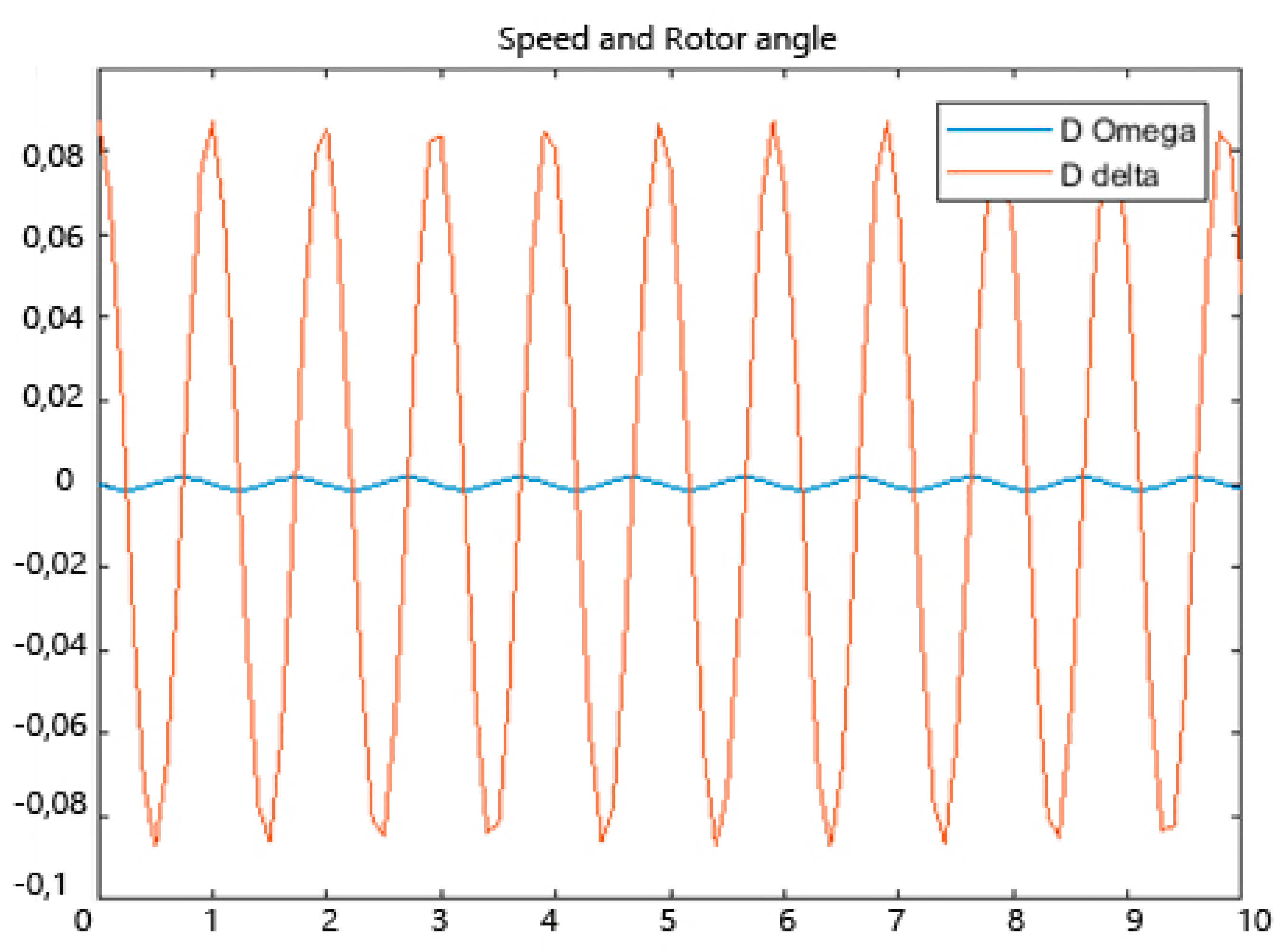 Energies 12 03412 g003 Energies 12 03412 g003