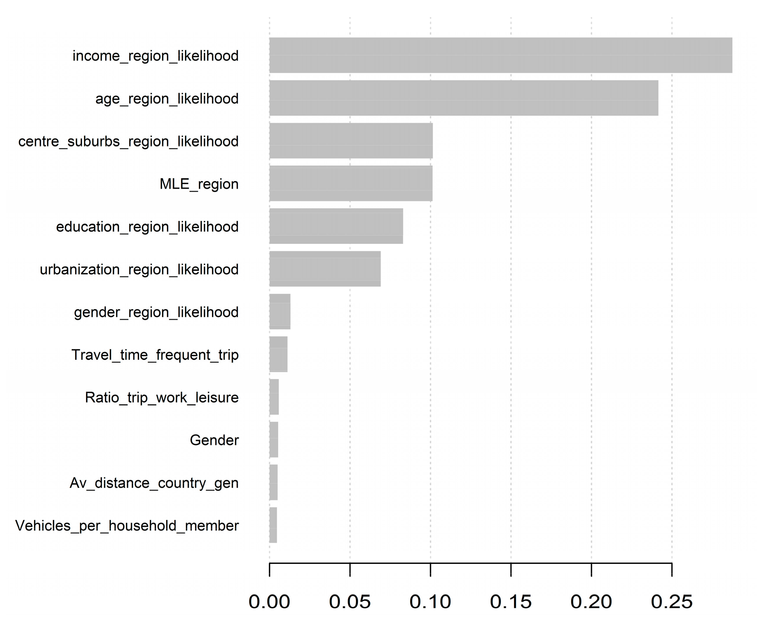 Energies 12 03414 g002 Energies 12 03414 g002