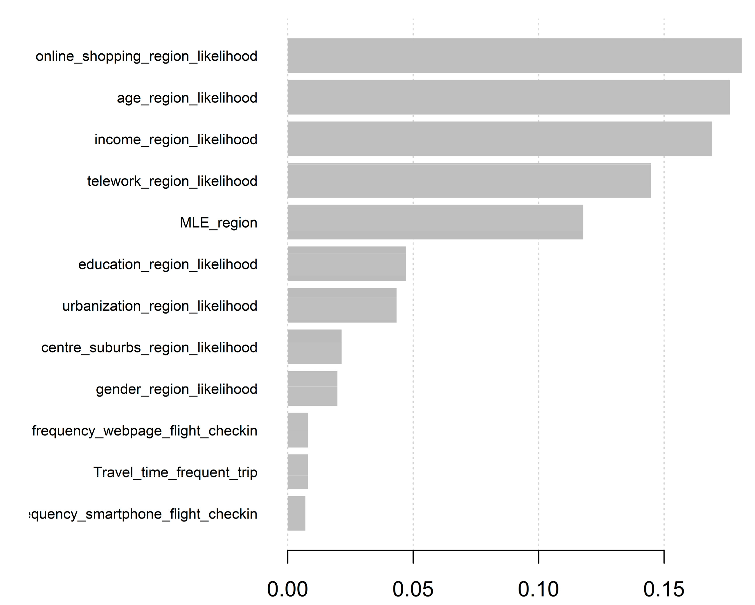 Energies 12 03414 g003 Energies 12 03414 g003