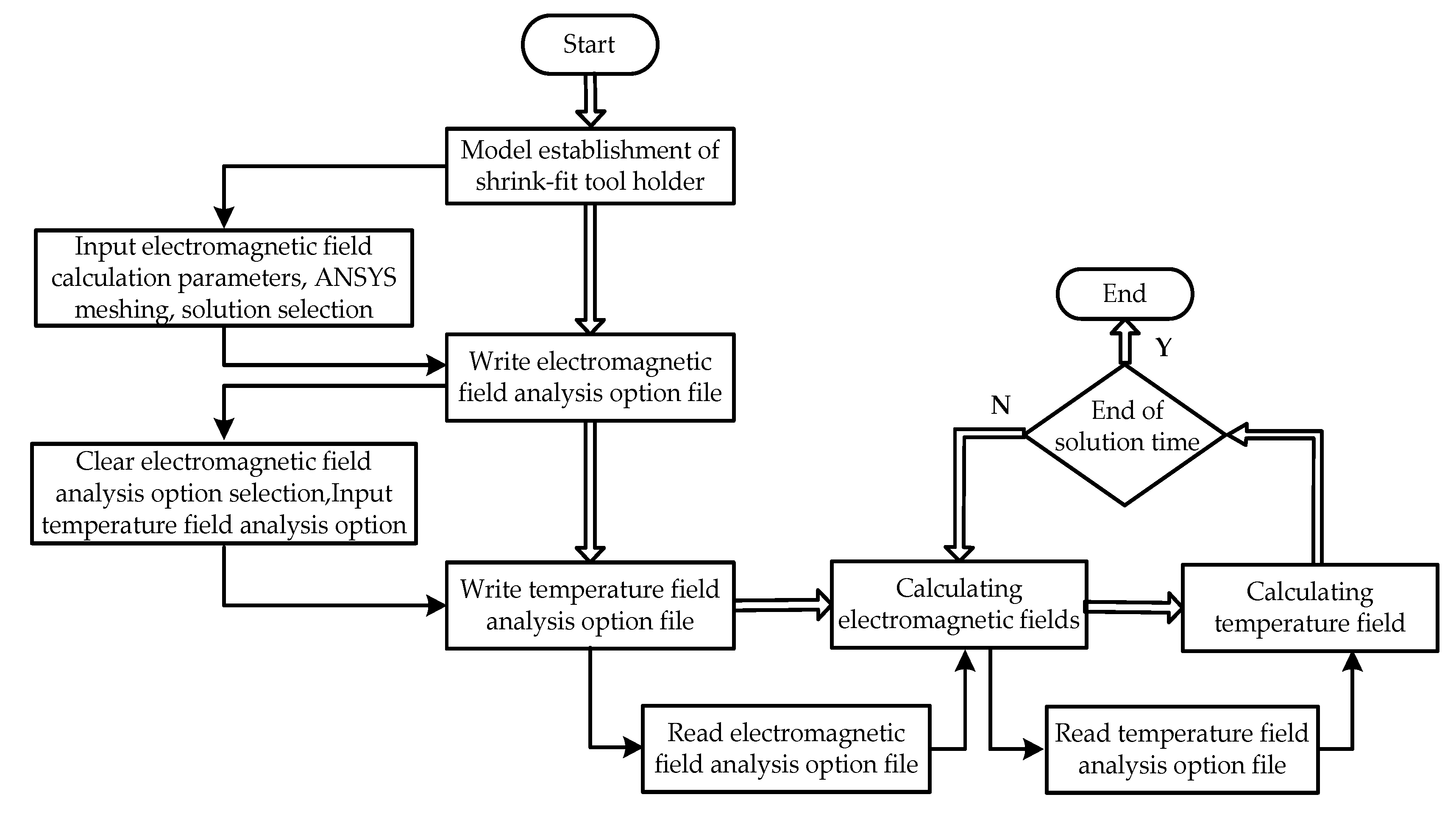 Energies 12 03416 g008 Energies 12 03416 g008