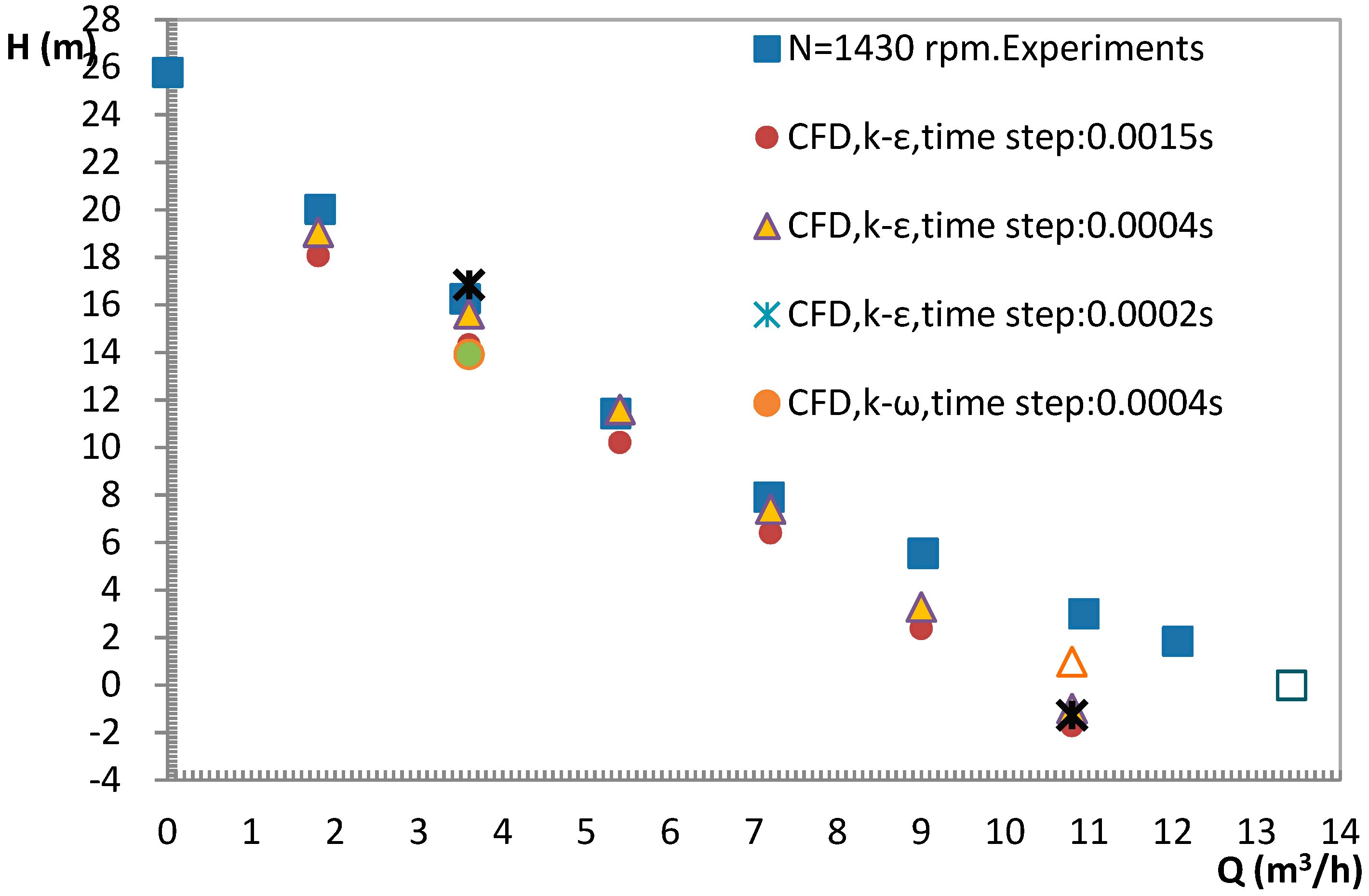 Energies 12 03420 g012