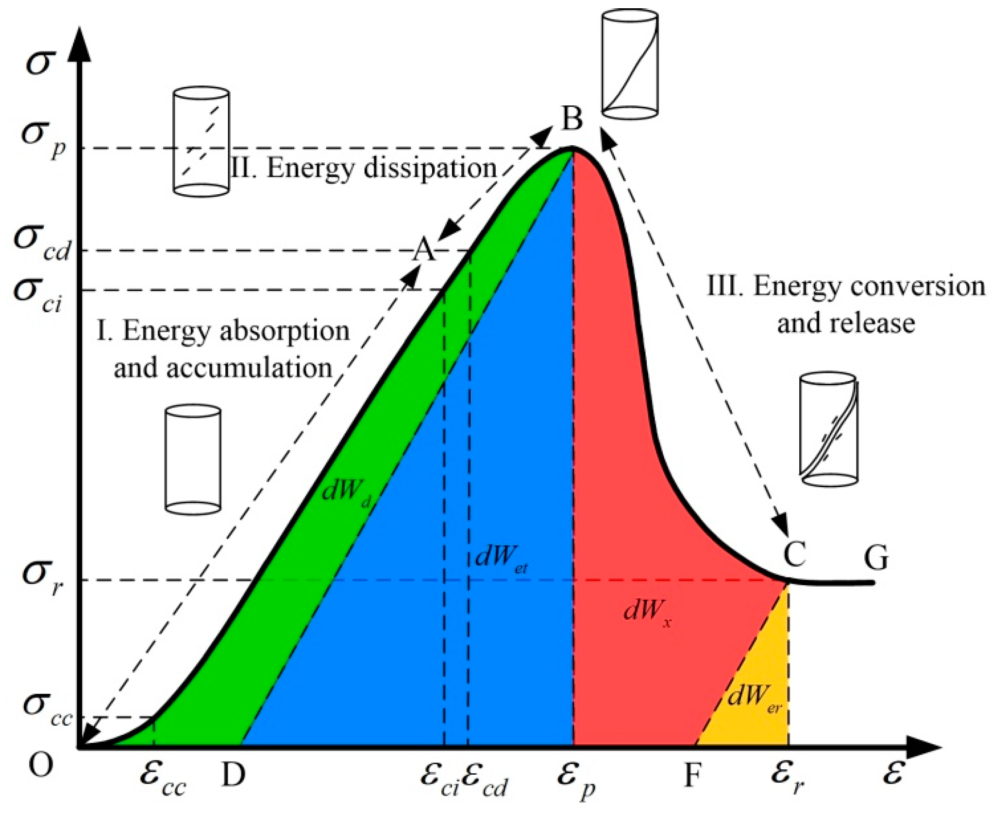 Energies 12 03421 g004