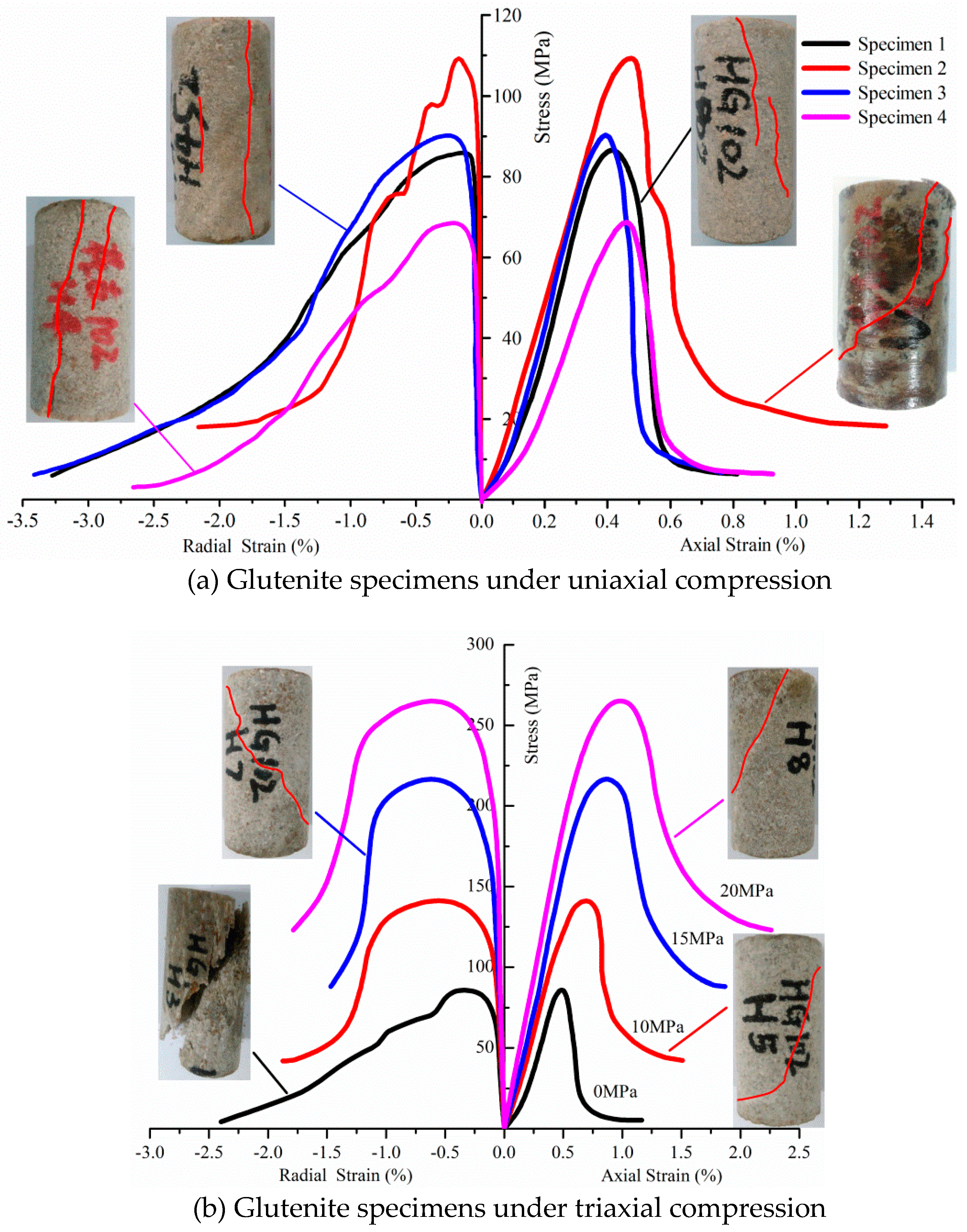 Energies 12 03421 g007