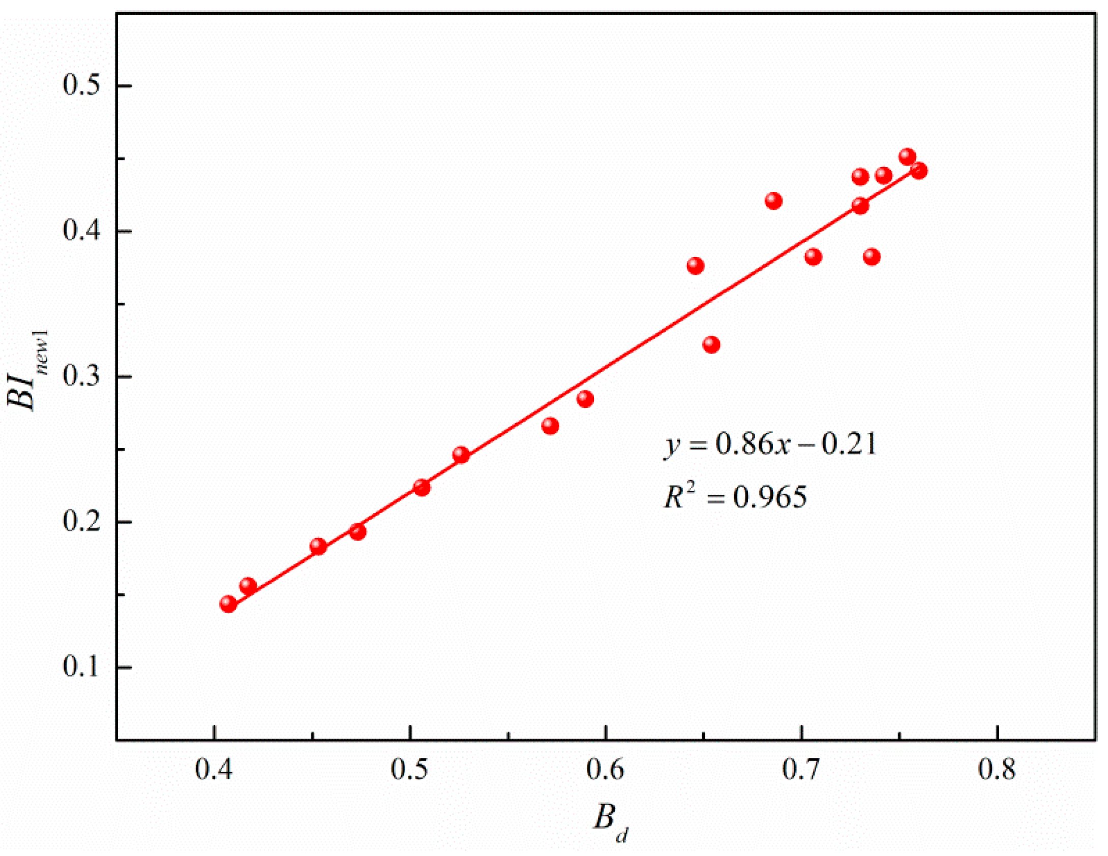 Energies 12 03421 g010