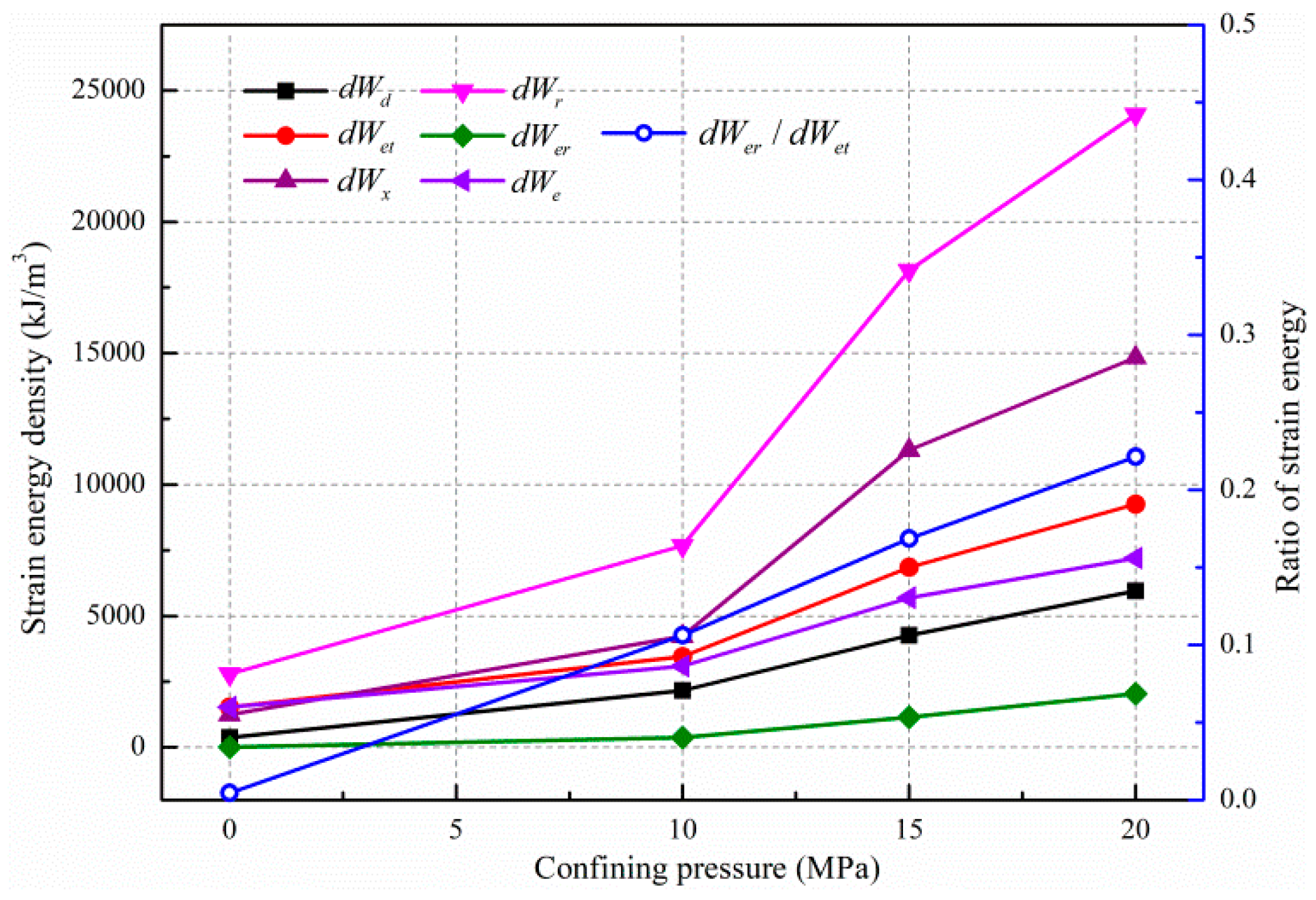 Energies 12 03421 g012