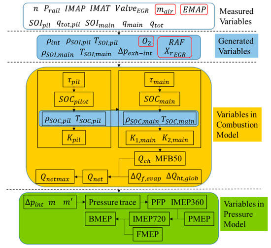 Energies 12 03423 g0a1