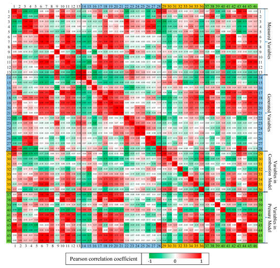 Energies 12 03423 g0a2