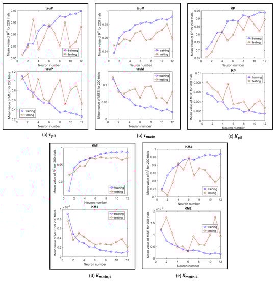 Energies 12 03423 g0a3