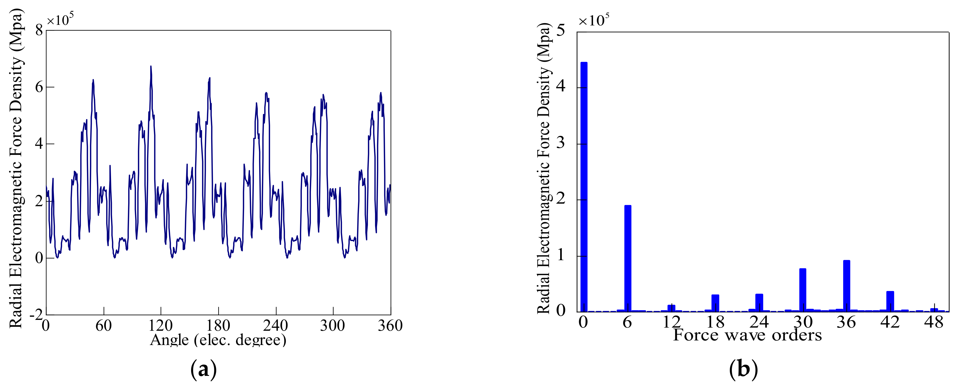 Energies 12 03427 g005