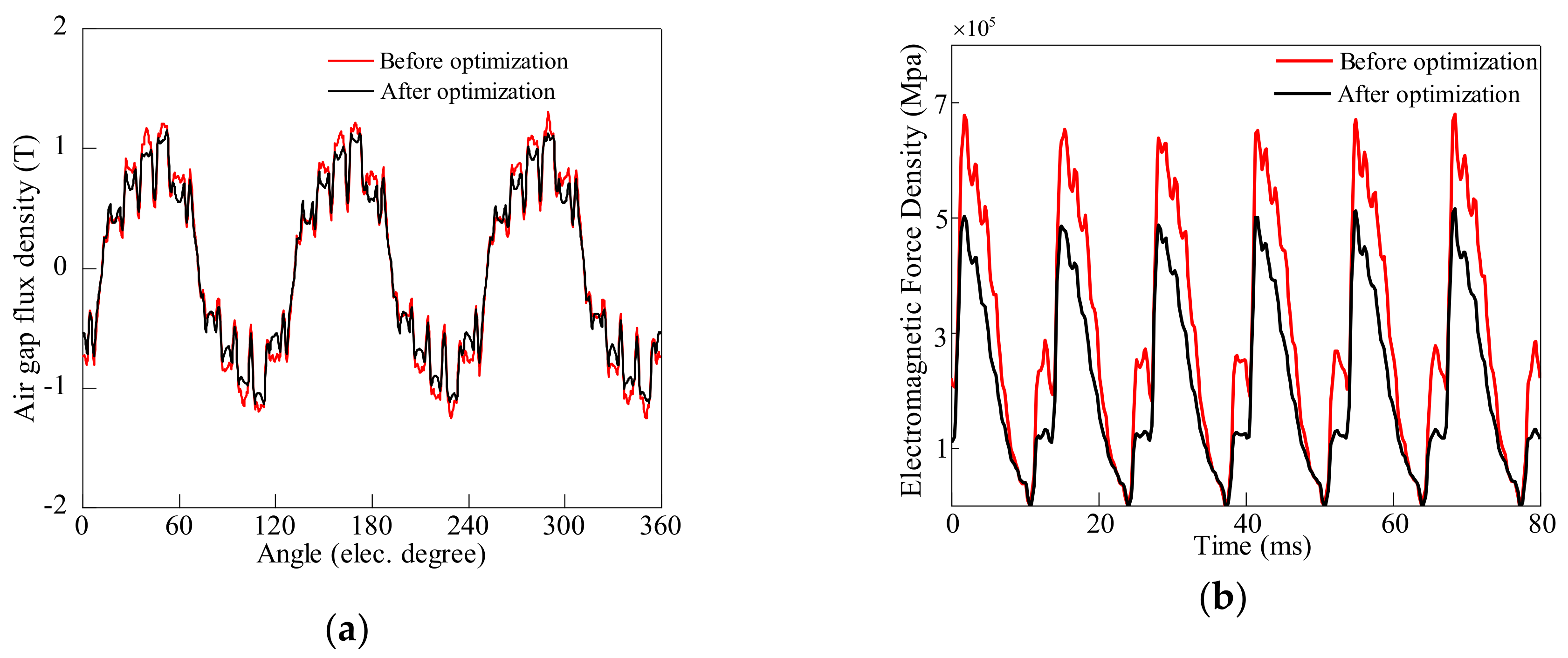 Energies 12 03427 g016