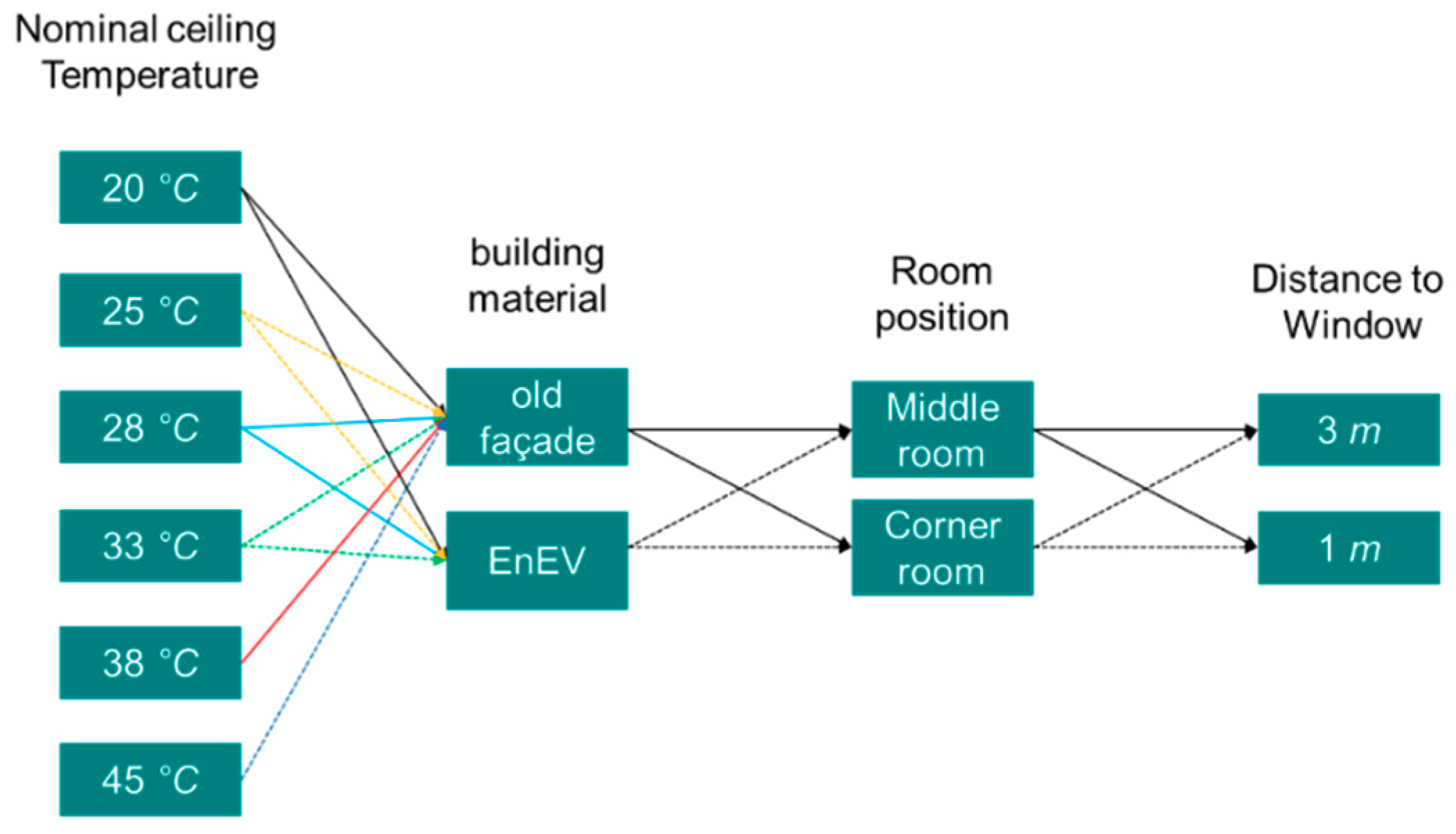 Energies 12 03437 g004