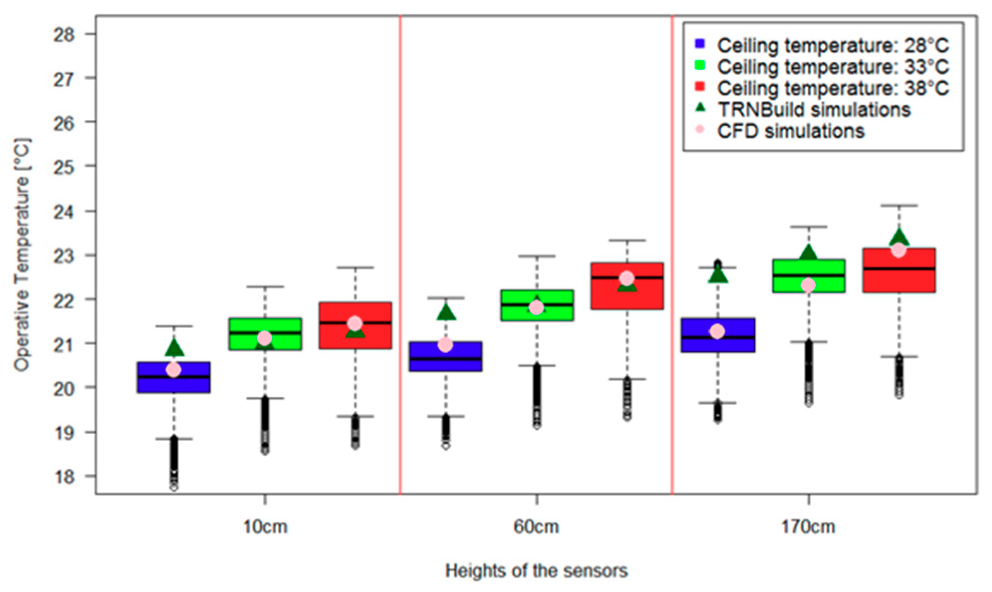 Energies 12 03437 g007