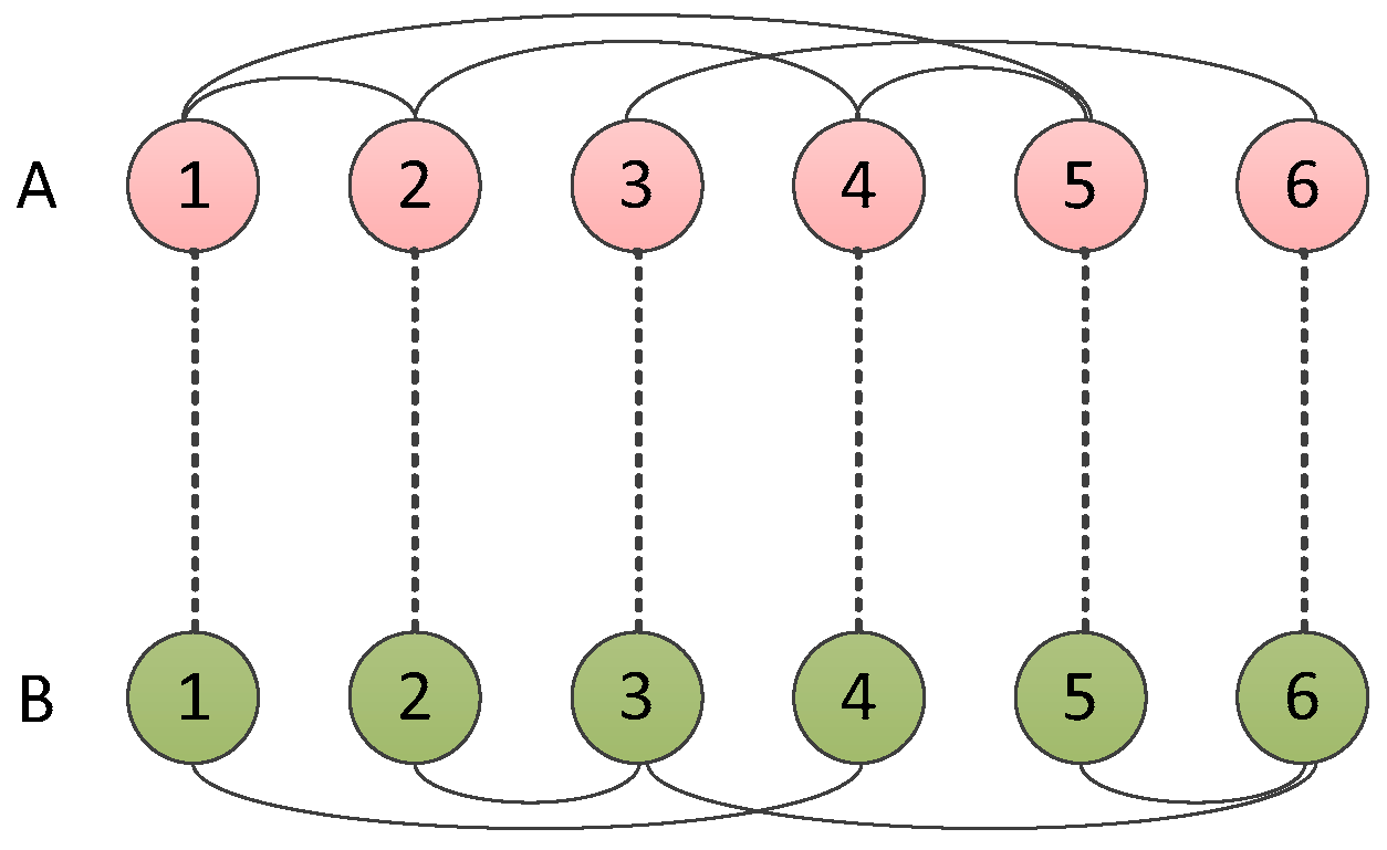 Energies 12 03439 g001 Energies 12 03439 g001