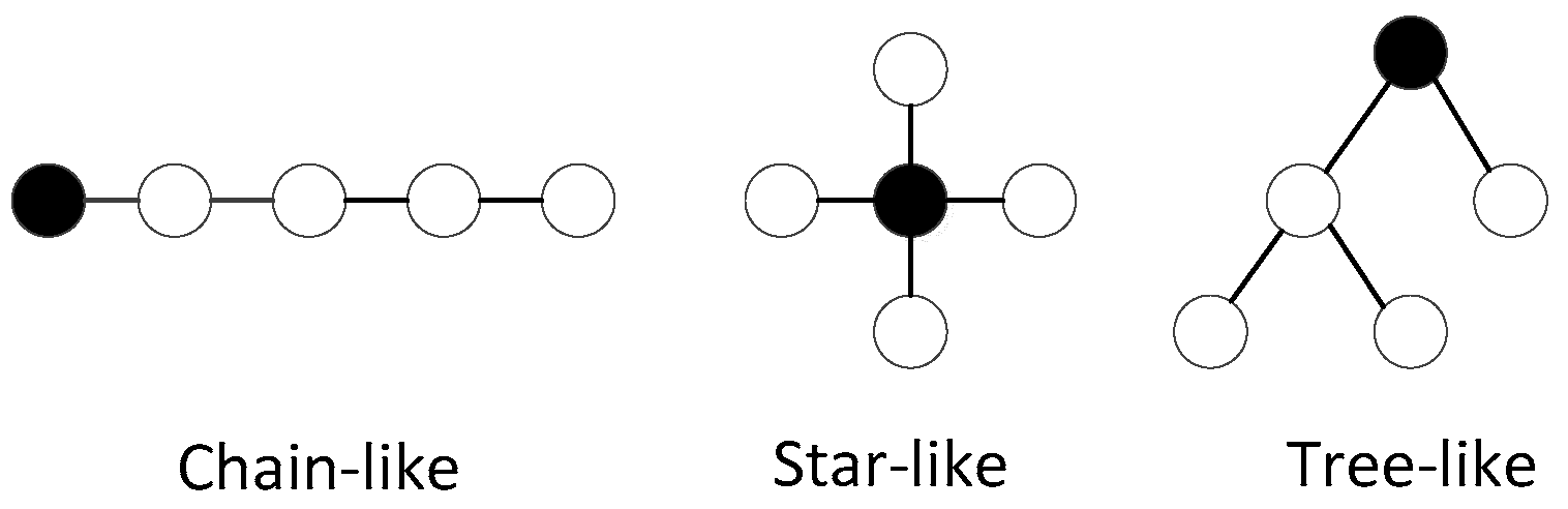 Energies 12 03439 g002 Energies 12 03439 g002