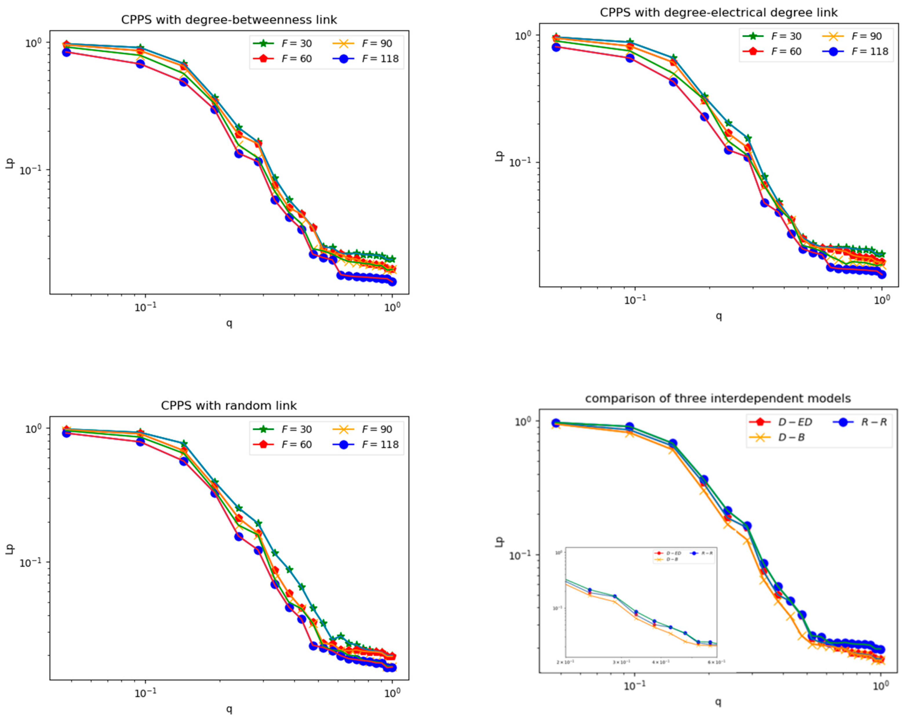 Energies 12 03439 g009 Energies 12 03439 g009