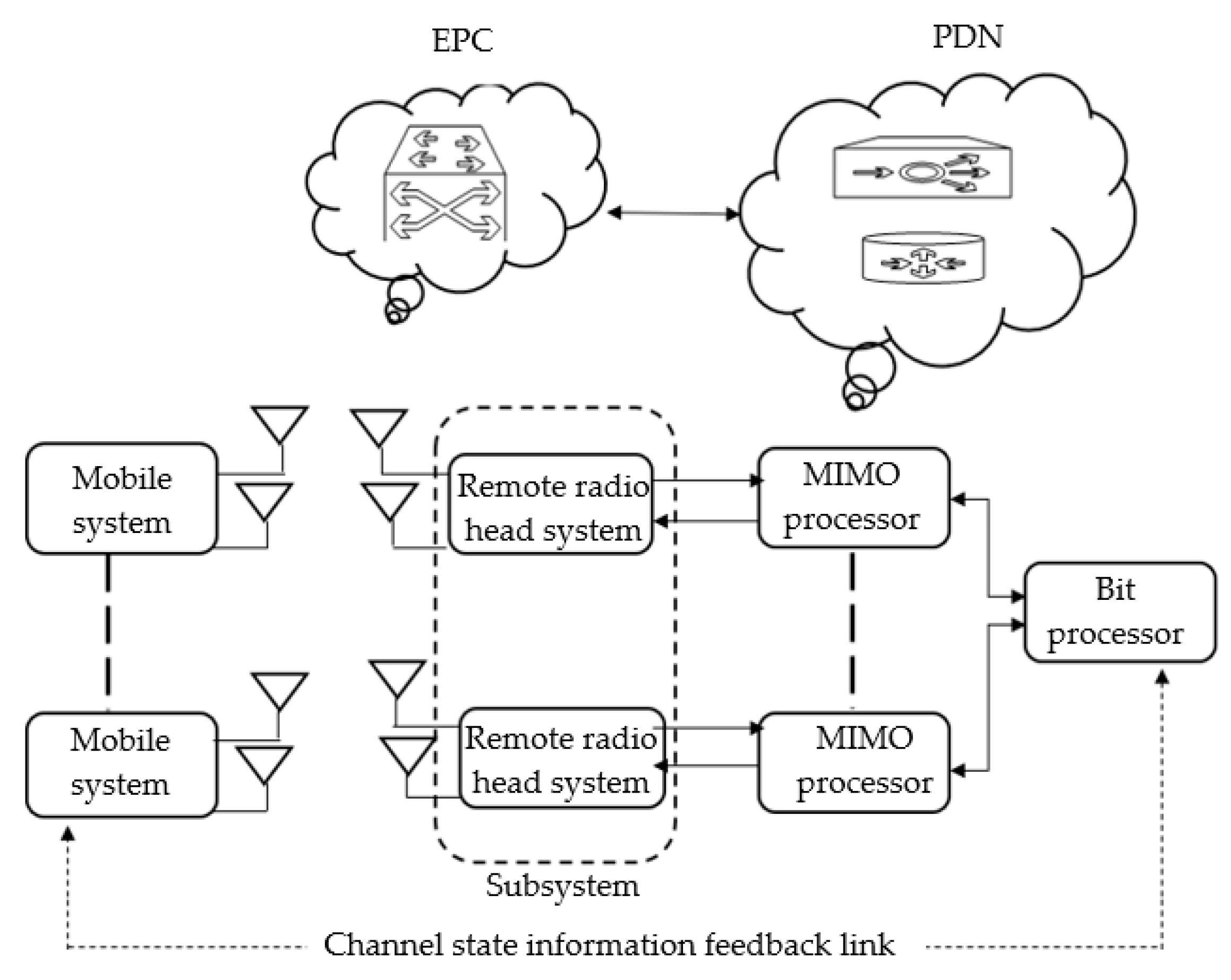 Energies 12 03449 g003