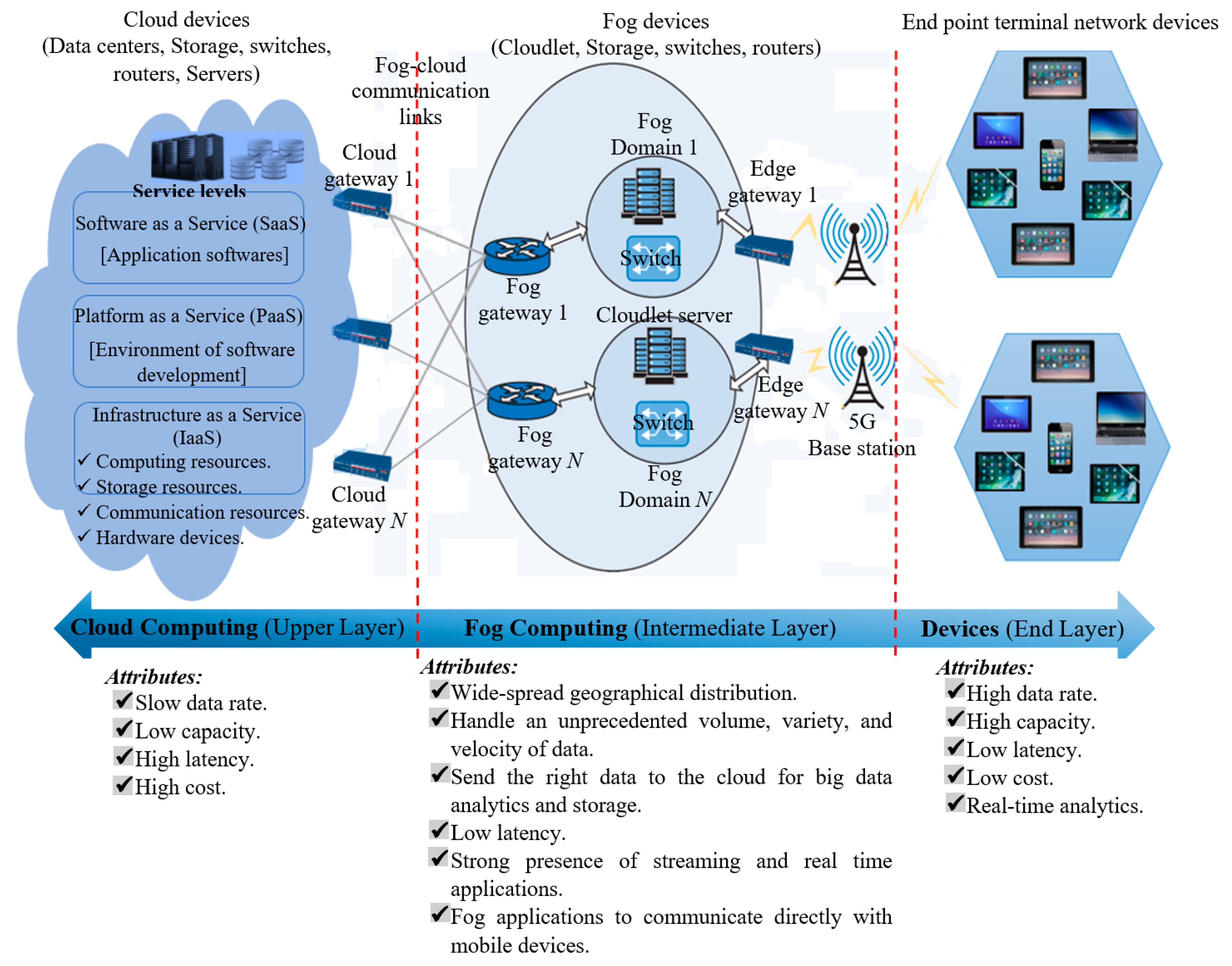 Energies 12 03449 g006