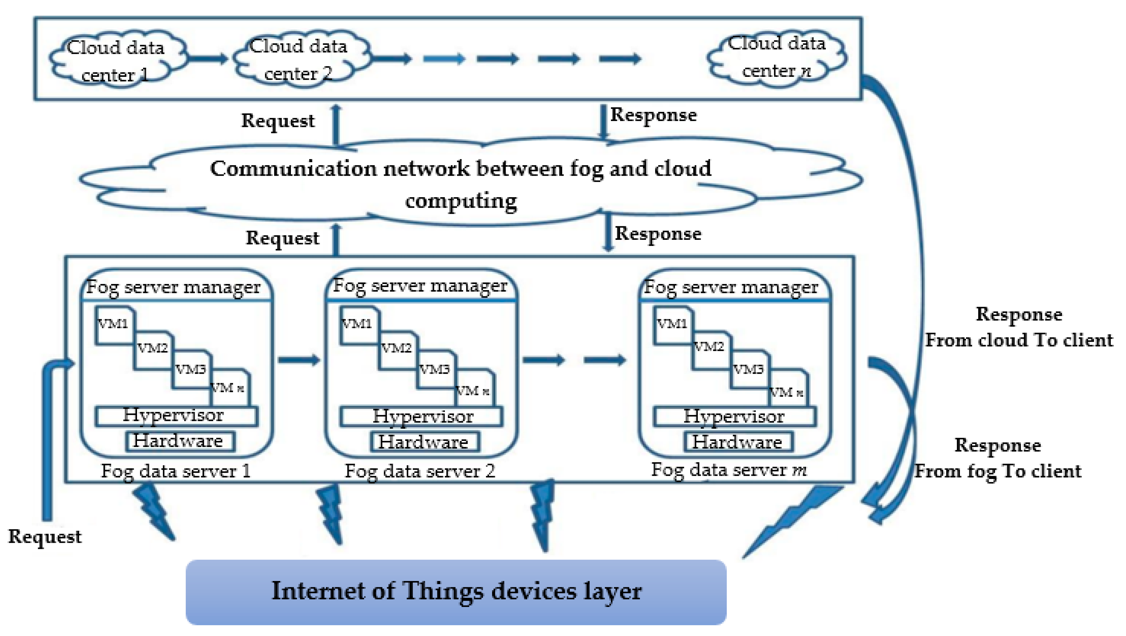 Energies 12 03449 g007
