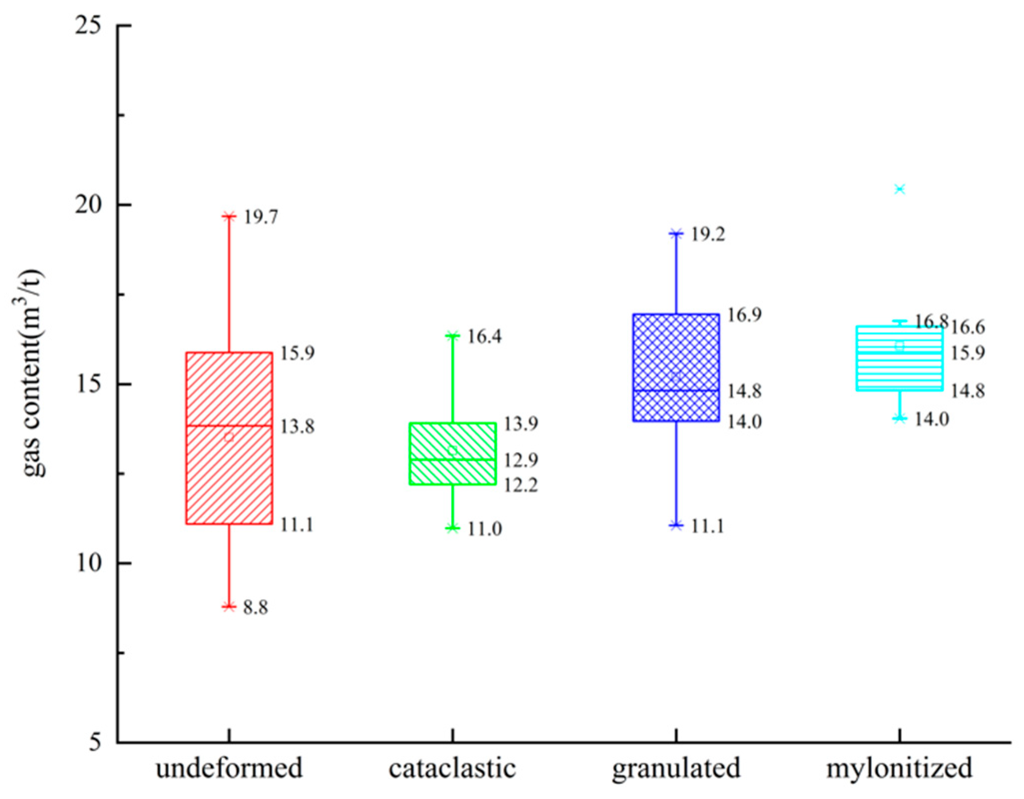 Energies 12 03459 g007