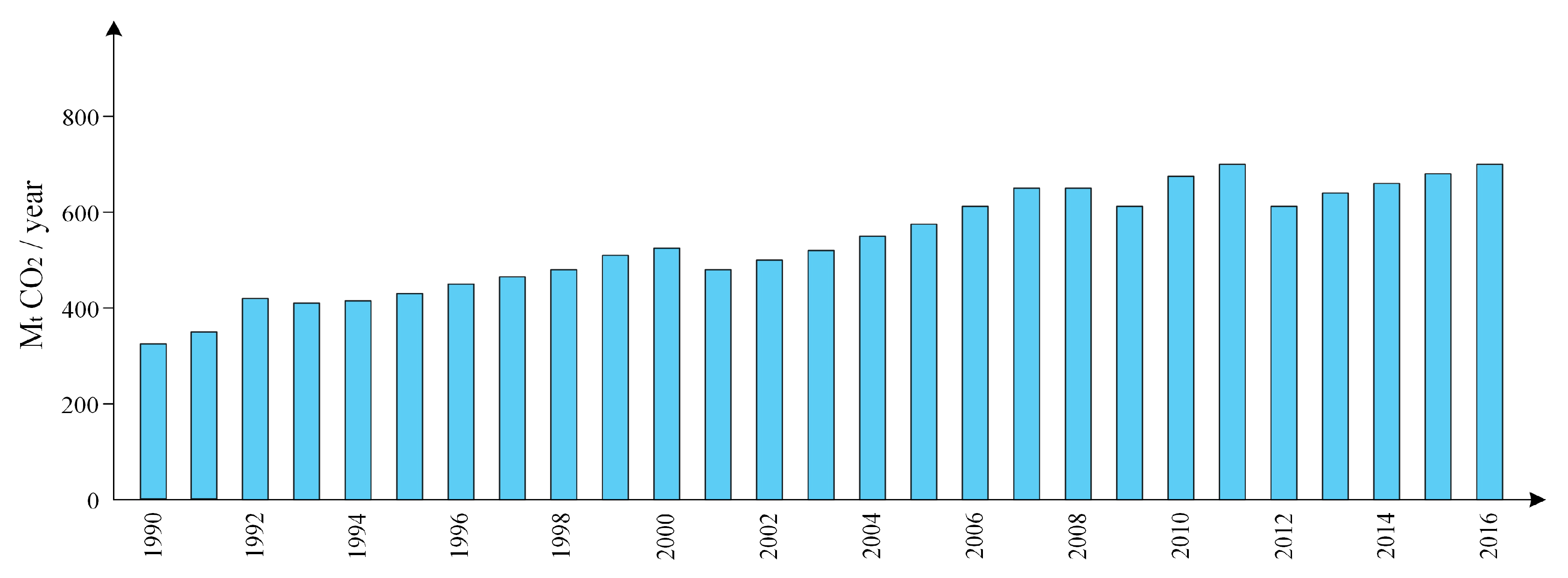 Energies 12 03460 g001