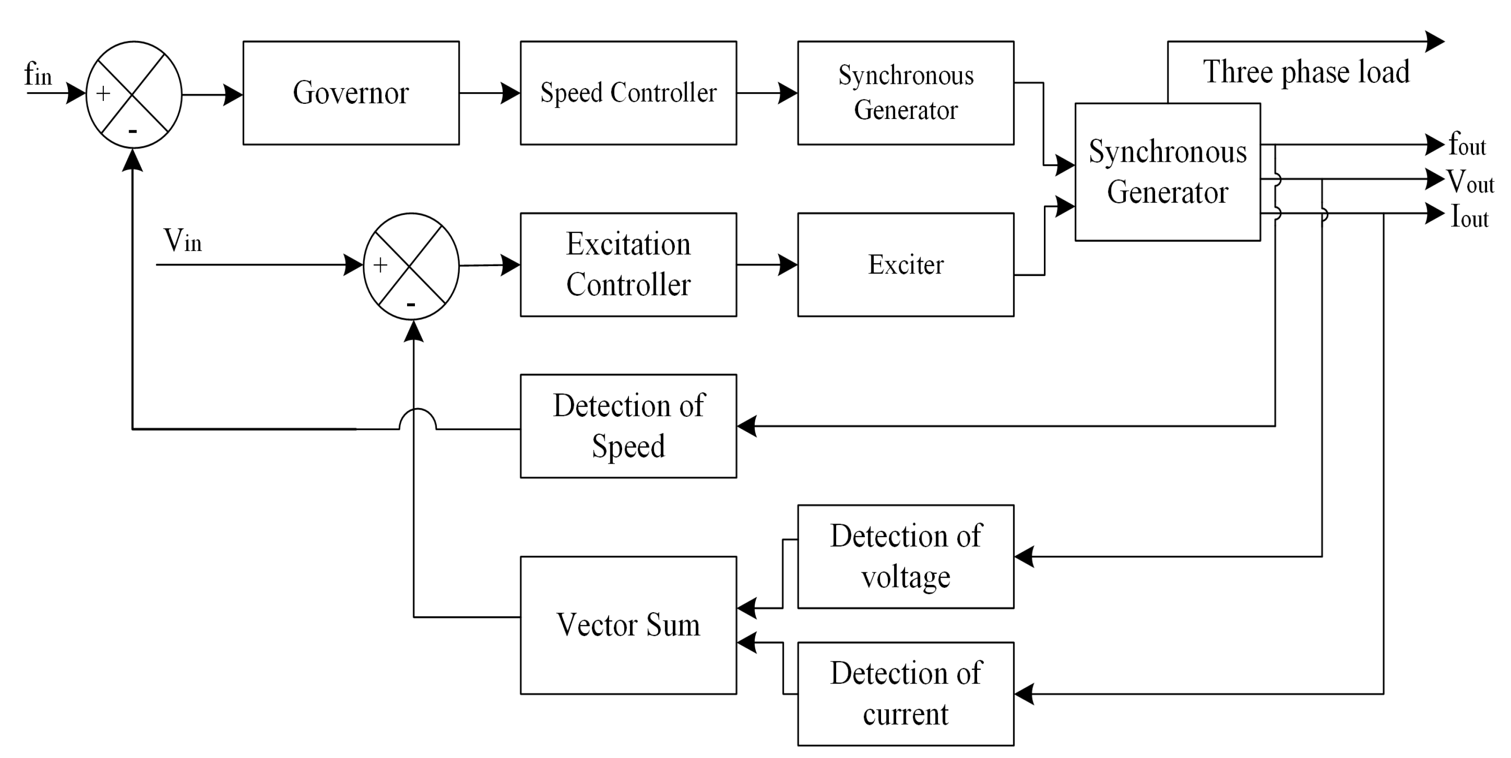 Energies 12 03460 g005