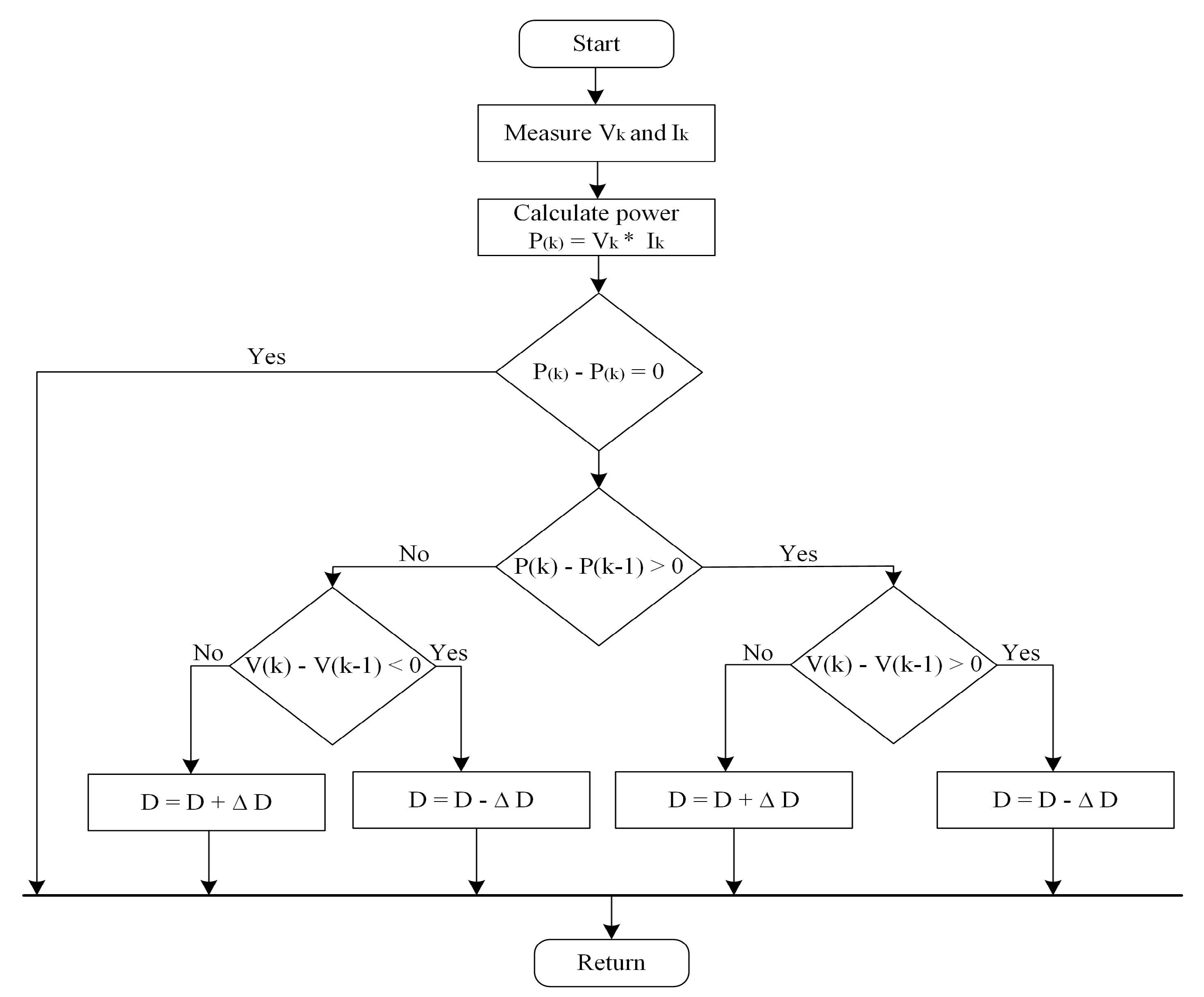 Energies 12 03460 g009