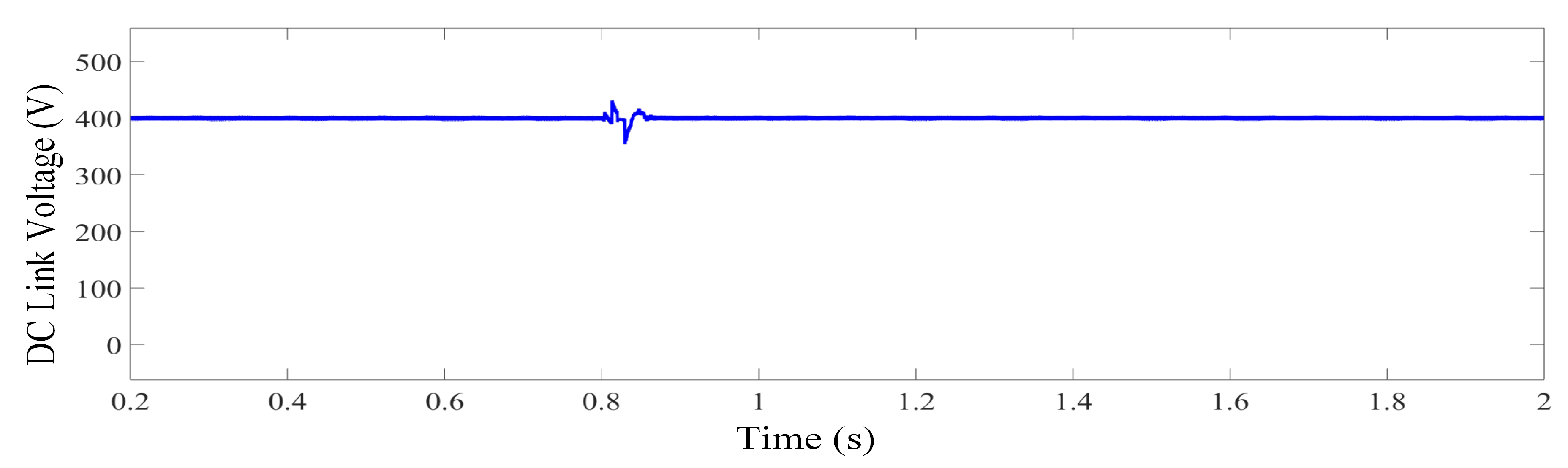 Energies 12 03460 g020