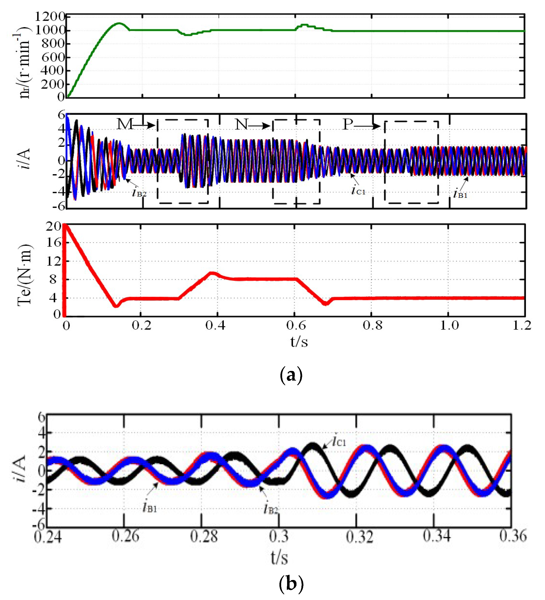 Energies 12 03462 g005a