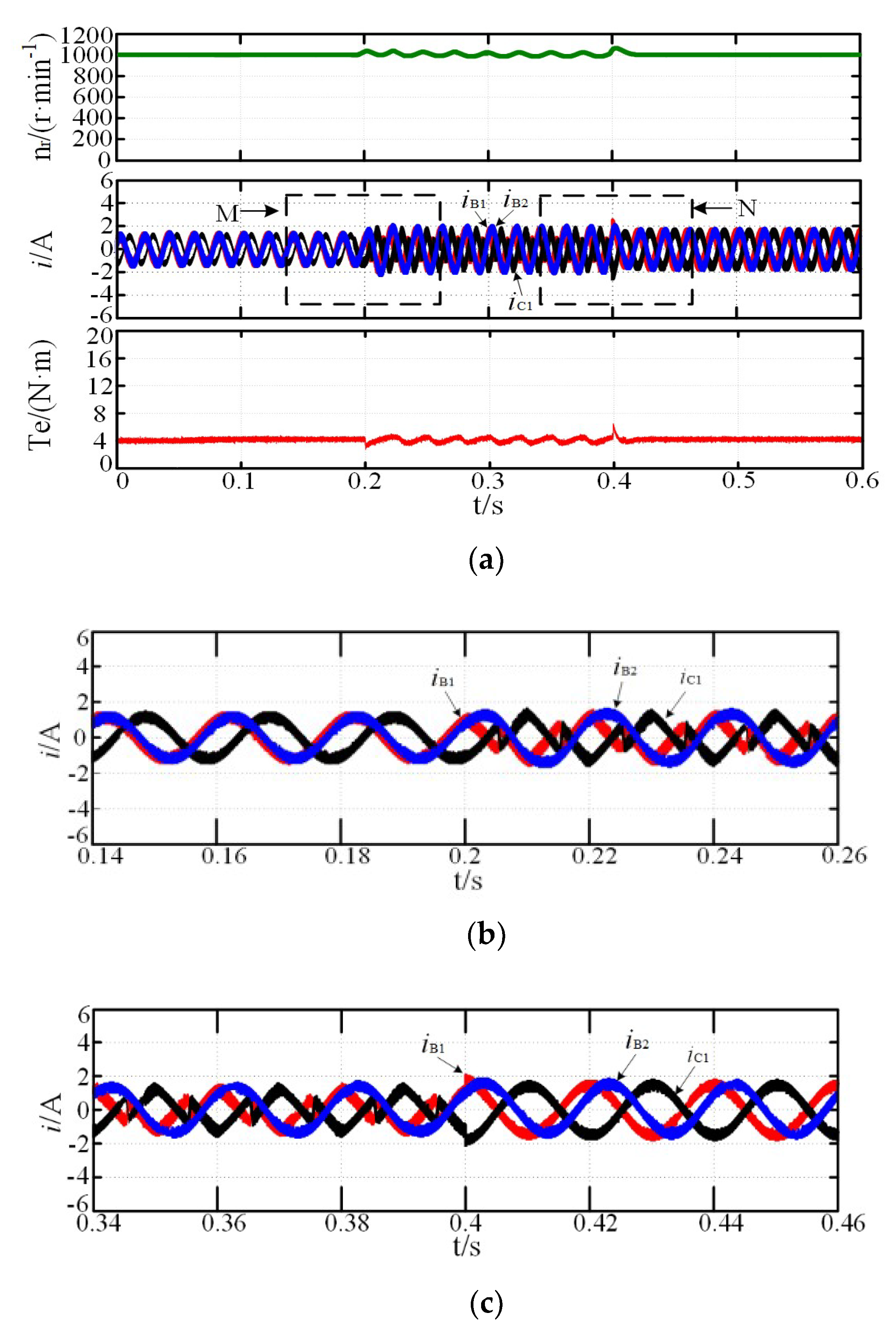 Energies 12 03462 g007